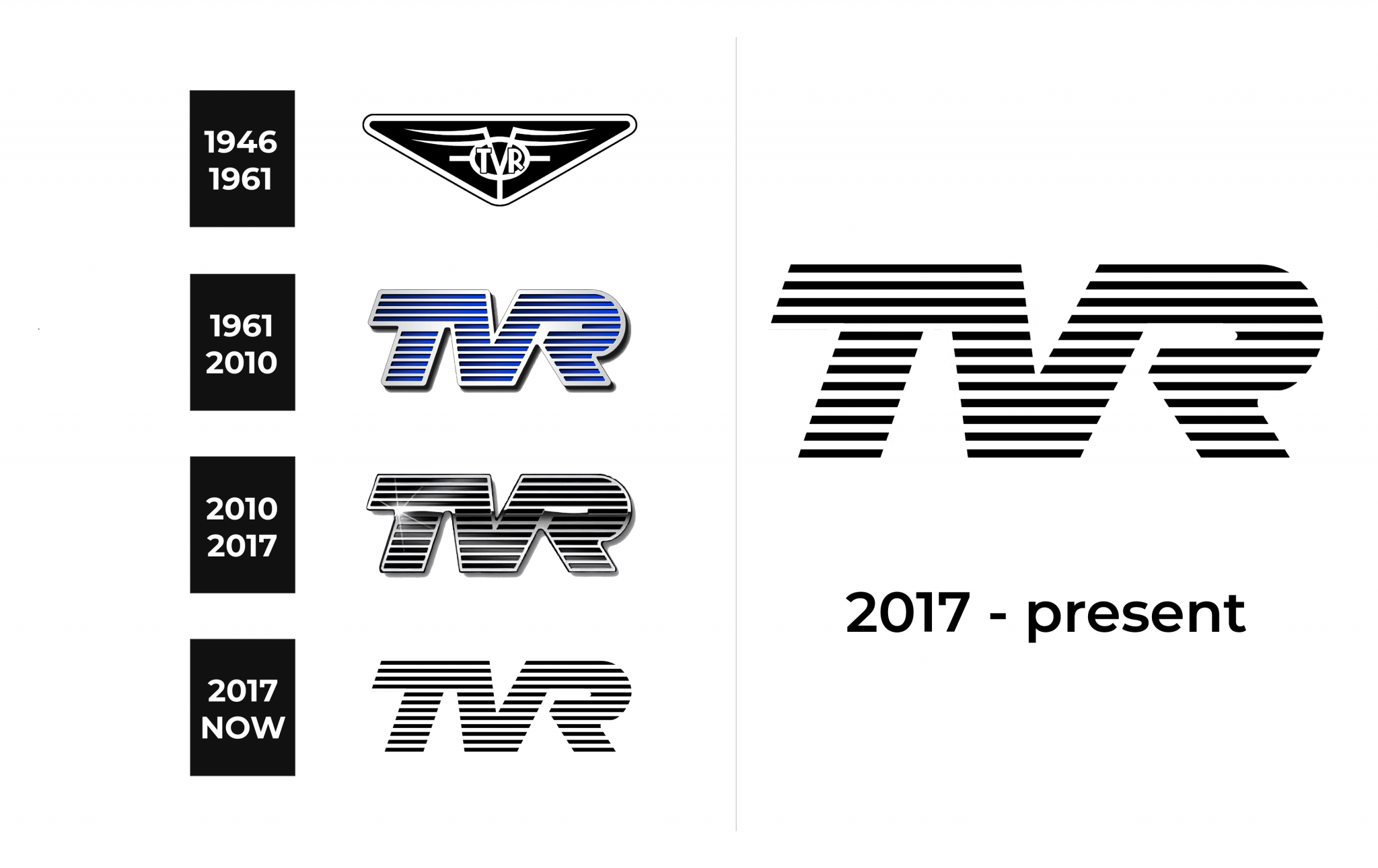 Tvr Logo And Sign New Logo Meaning And History Png Svg