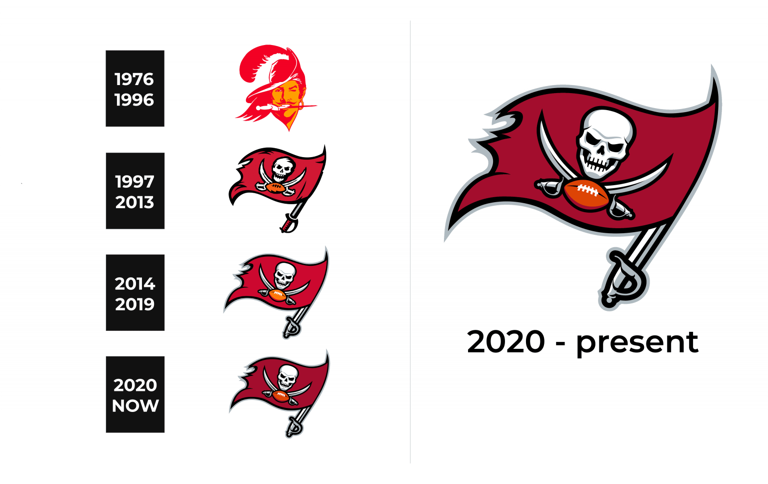 Tampa Bay Buccaneers Logo And Sign, New Logo Meaning And History, PNG, SVG