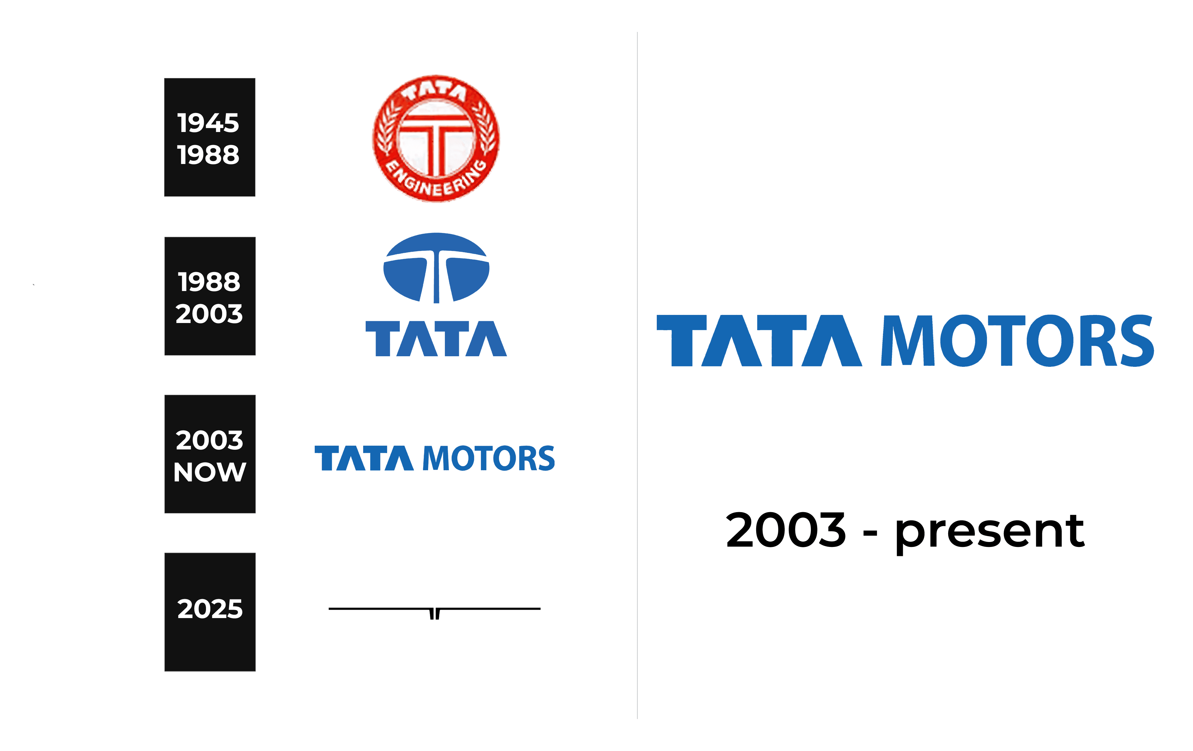 Aggregate more than 134 tata motors new logo latest - camera.edu.vn