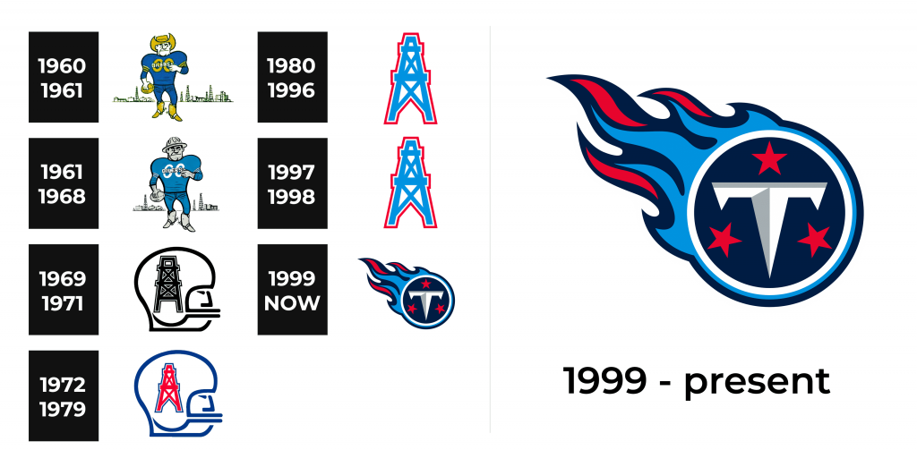 Tennessee Titans Logo and sign, new logo meaning and history, PNG, SVG