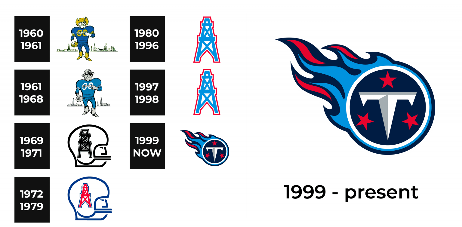 Tennessee Titans Logo and sign, new logo meaning and history, PNG, SVG