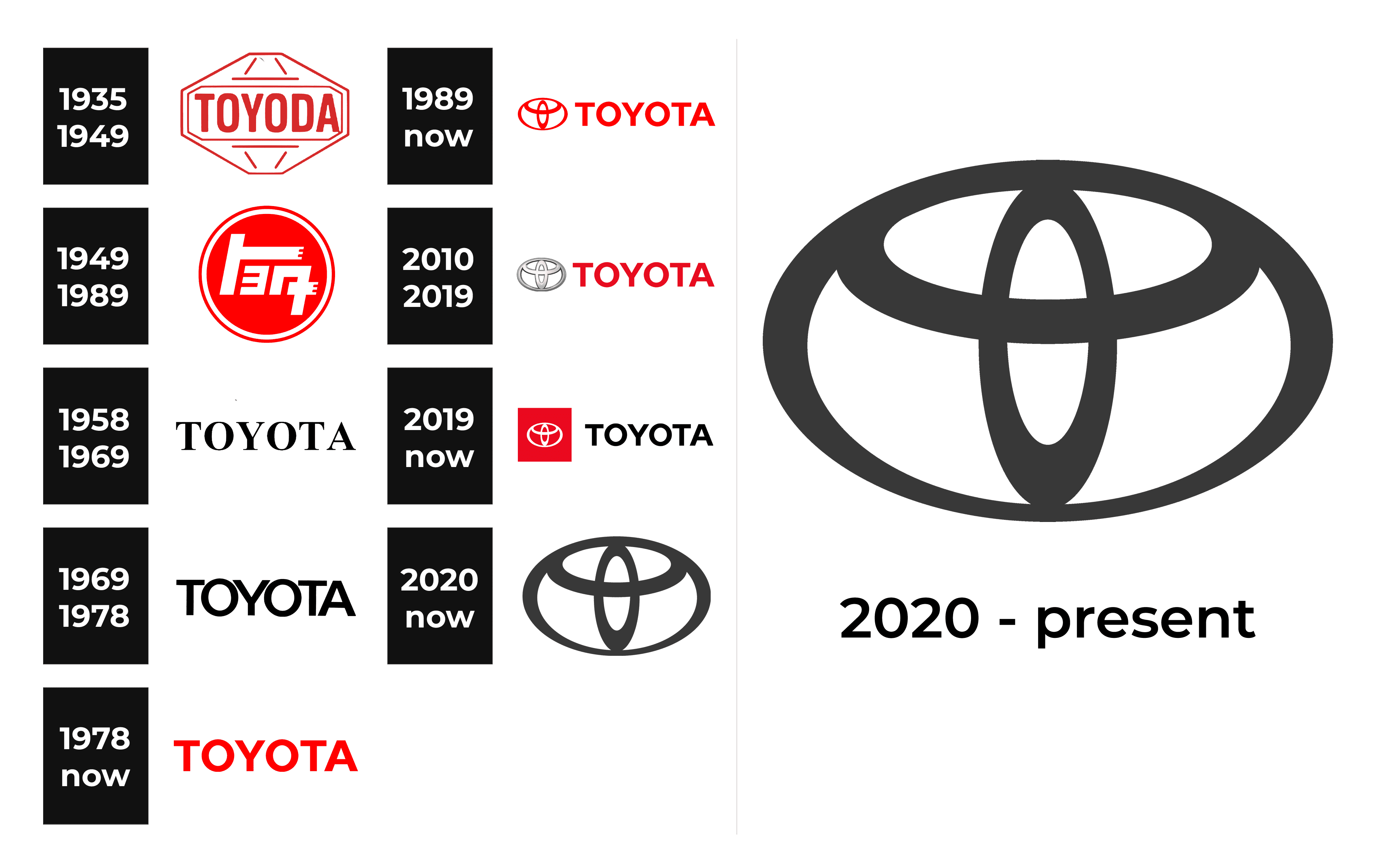 Toyota Logo And Sign New Logo Meaning And History Png Svg | Sexiz Pix
