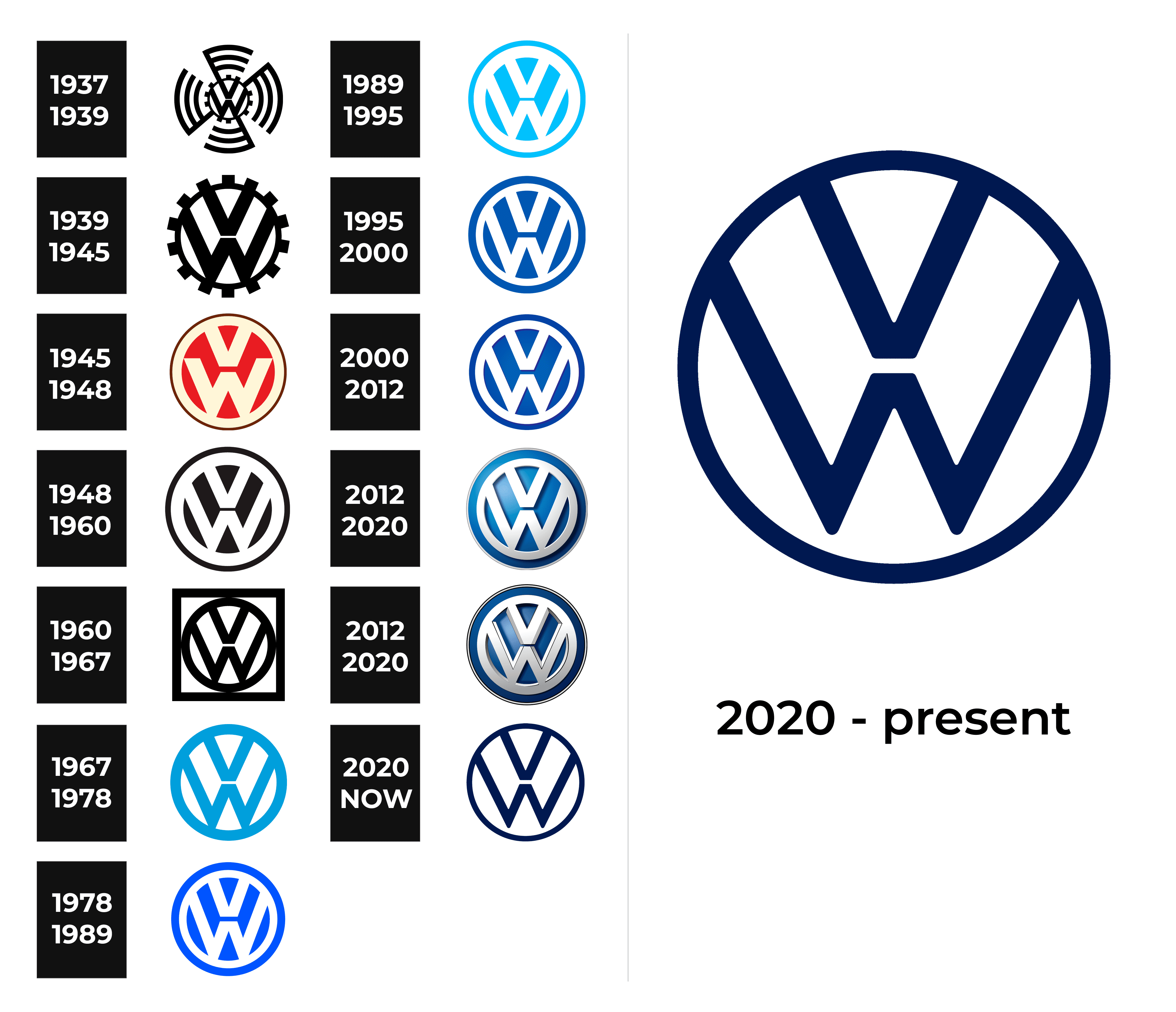 Volkswagen Brand Logo Car Symbol With Name Black Design German Automobile  Vector Illustration 20927569 Vector Art at Vecteezy