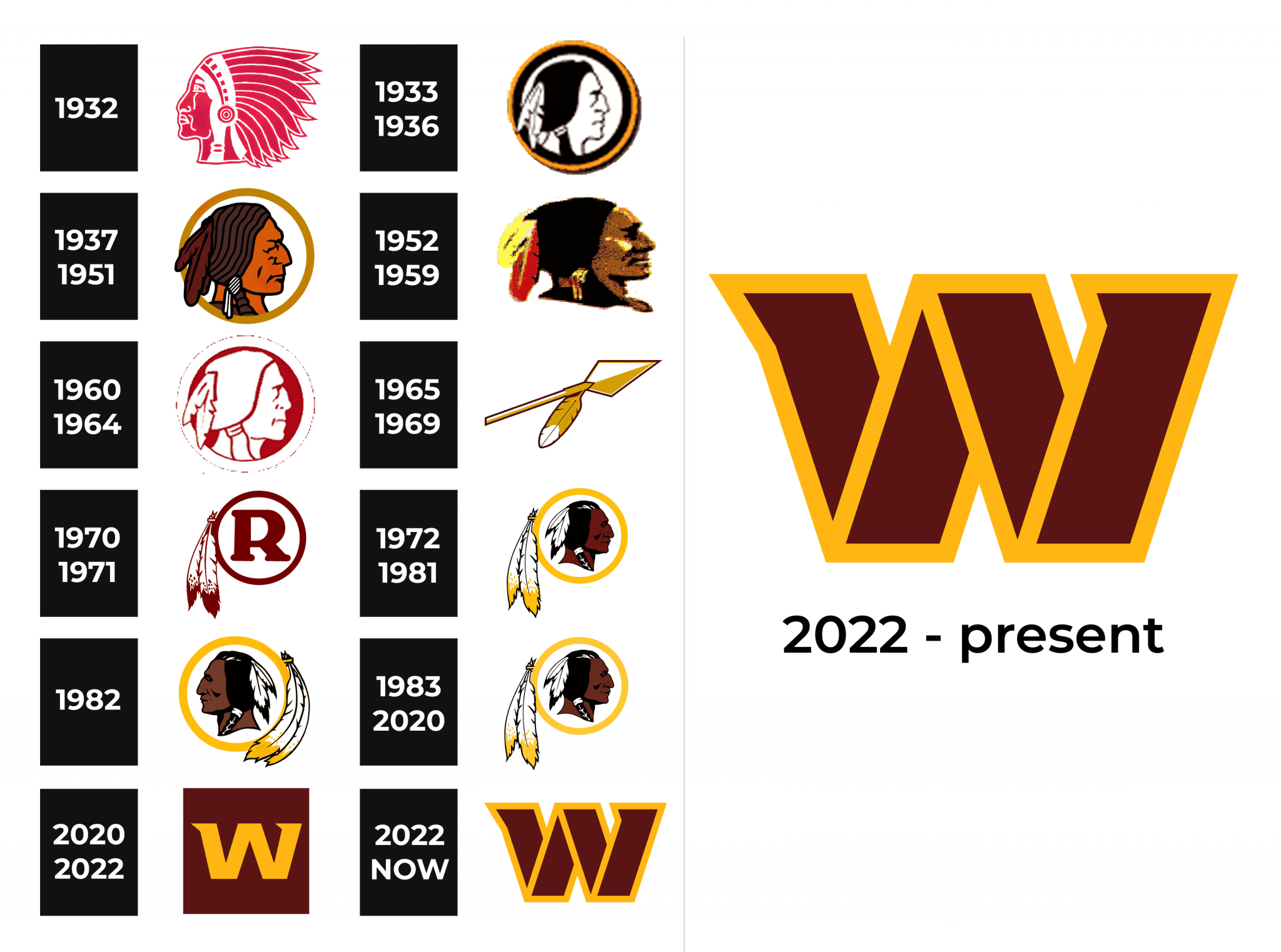 washington-redskins-logo-and-sign-new-logo-meaning-and-history-png-svg