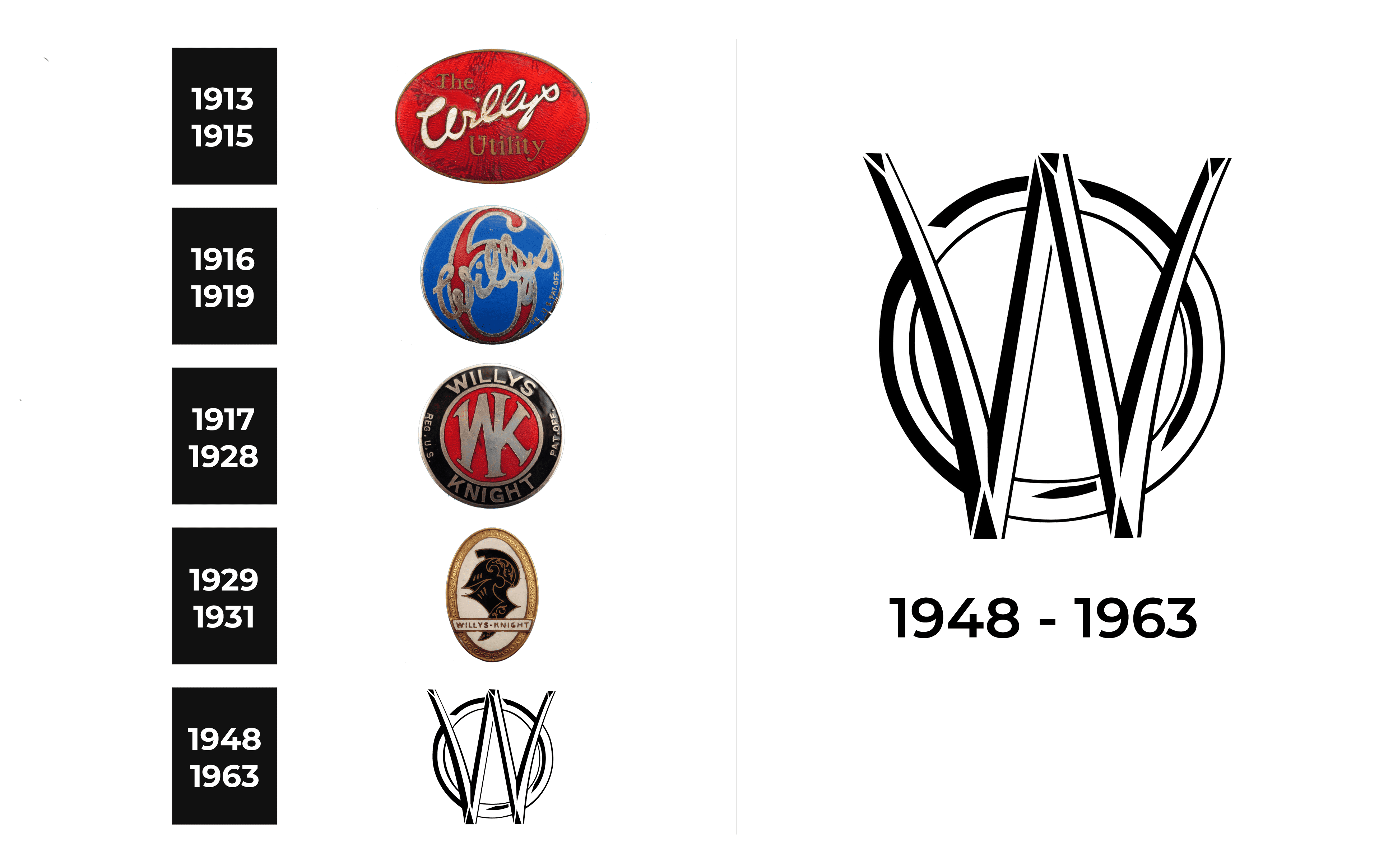 Willys Logo and sign, new logo meaning and history, PNG, SVG