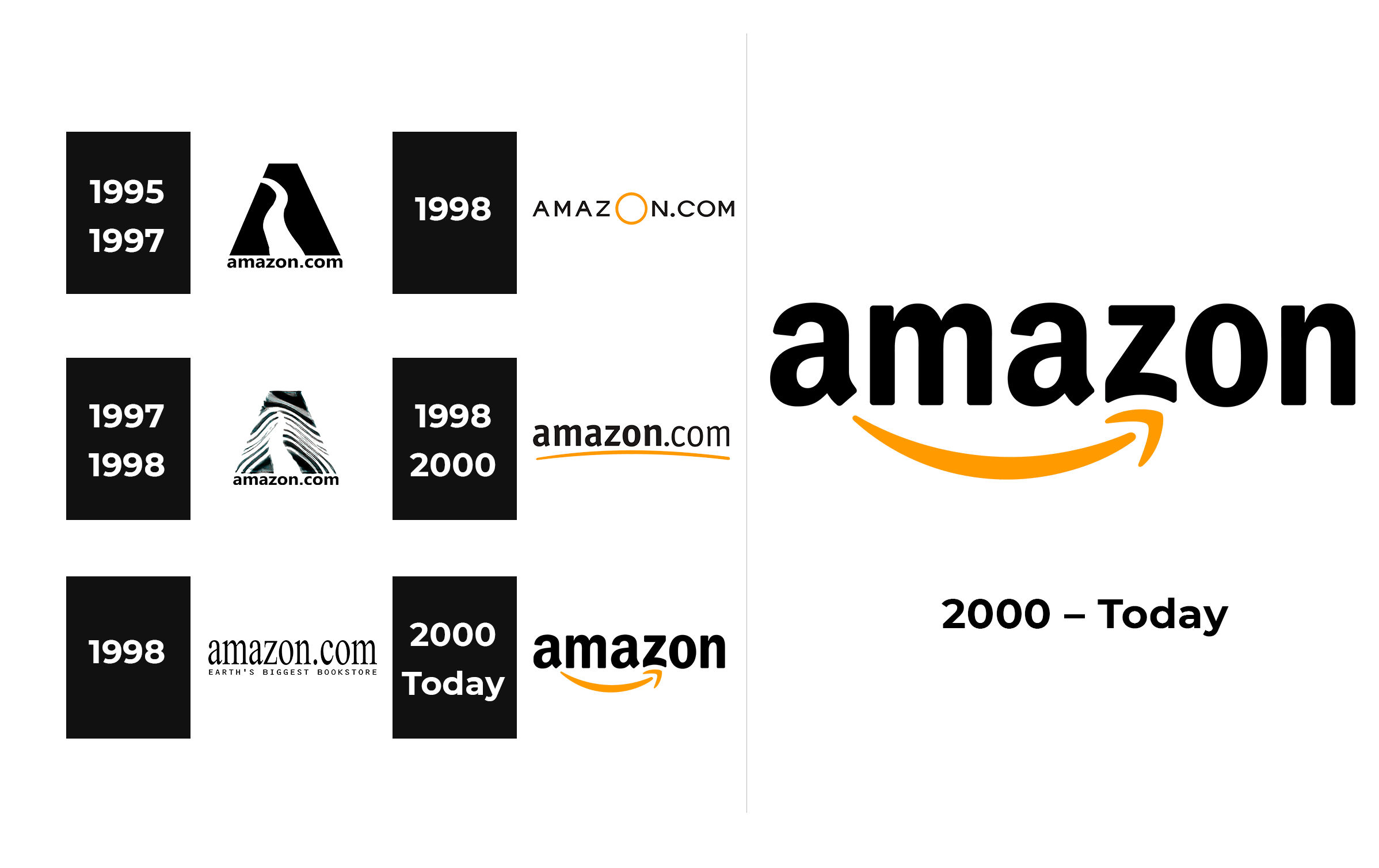 Amazon Logo and sign, new logo meaning and history, PNG, SVG