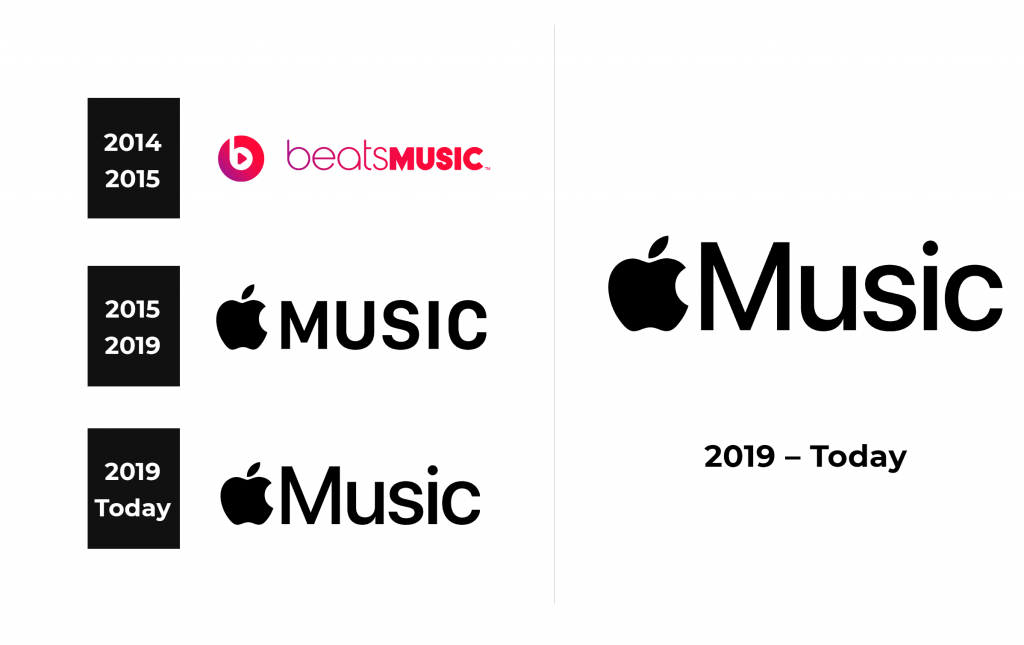 Apple Music Logo History