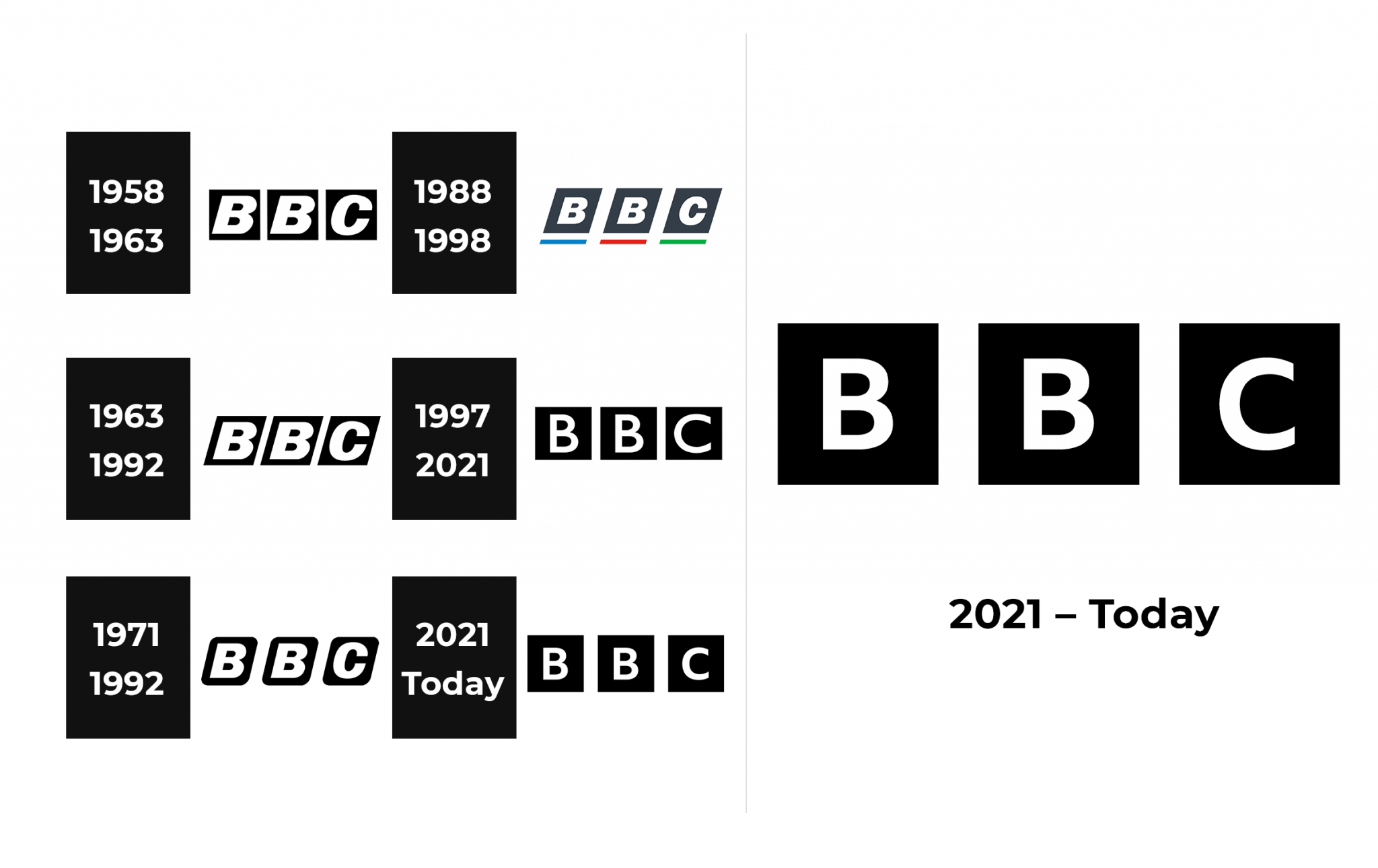 history of the bbc logo