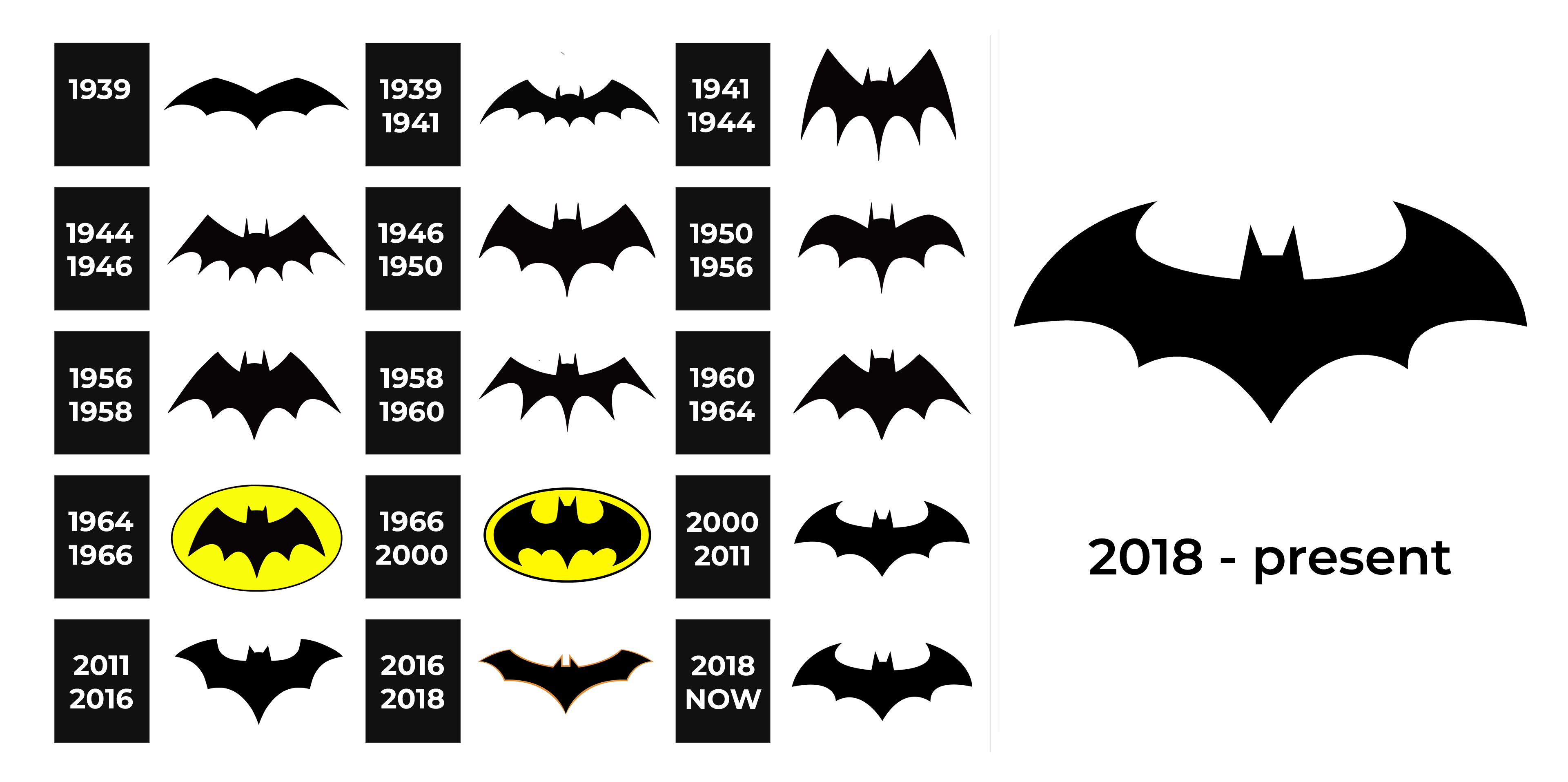 Batman Logo and sign, new logo meaning and history, PNG, SVG