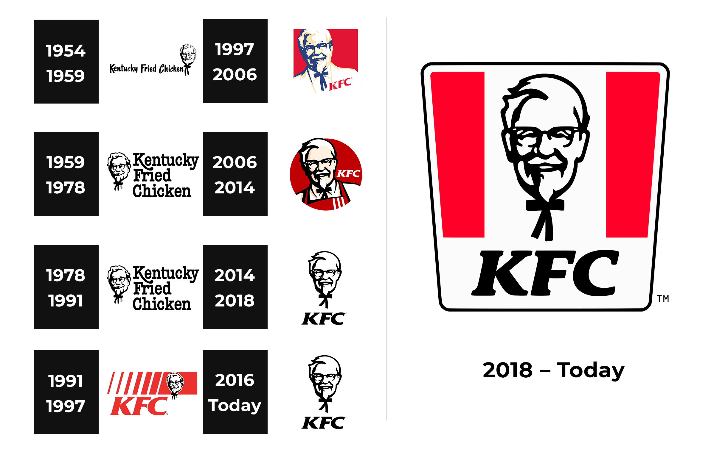 KFC Logo and sign, new logo meaning and history, PNG, SVG