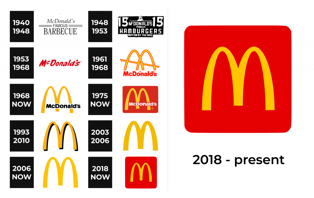 McDonald’s Logo history