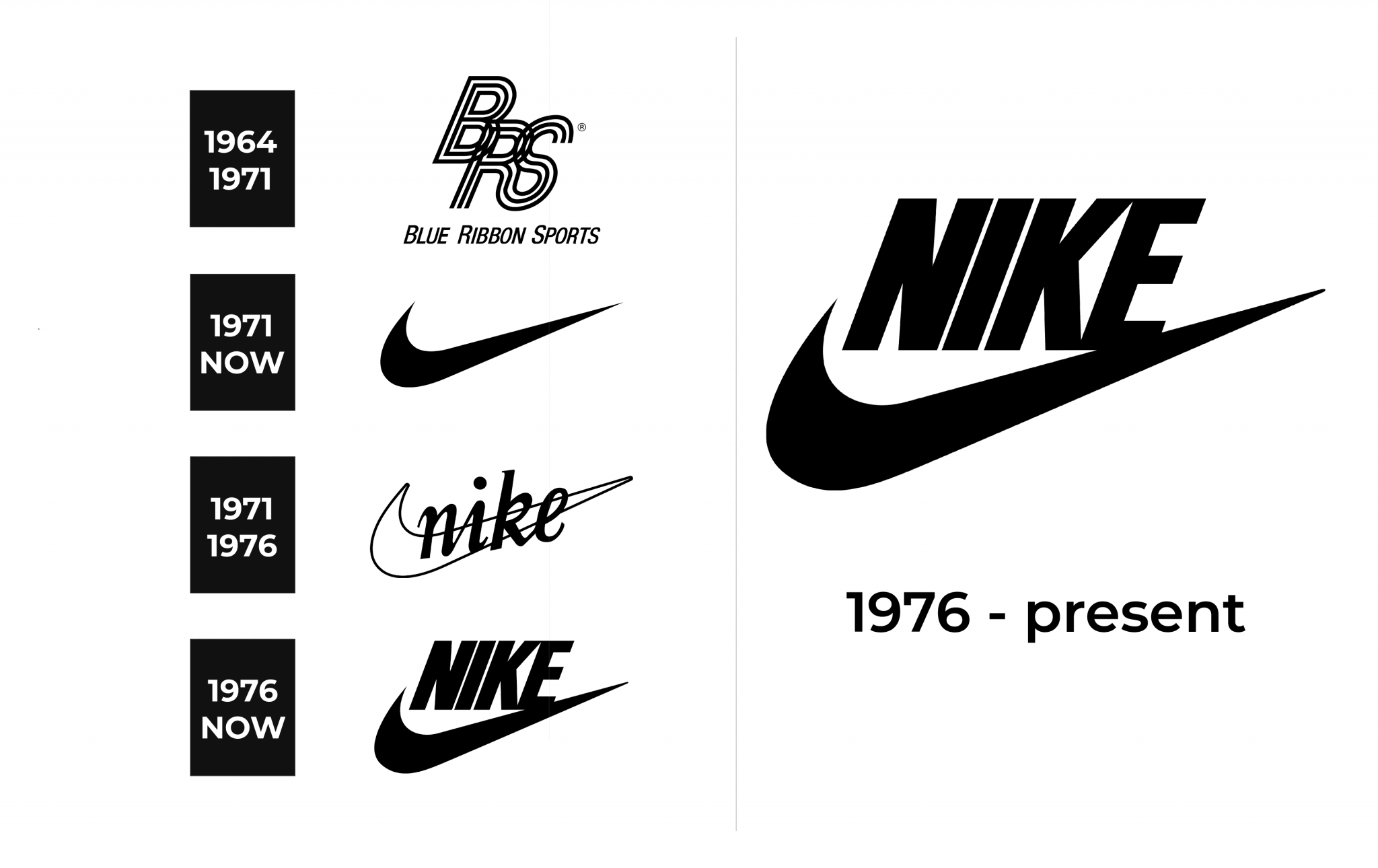 Nike Logo and sign, new logo meaning and history, PNG, SVG