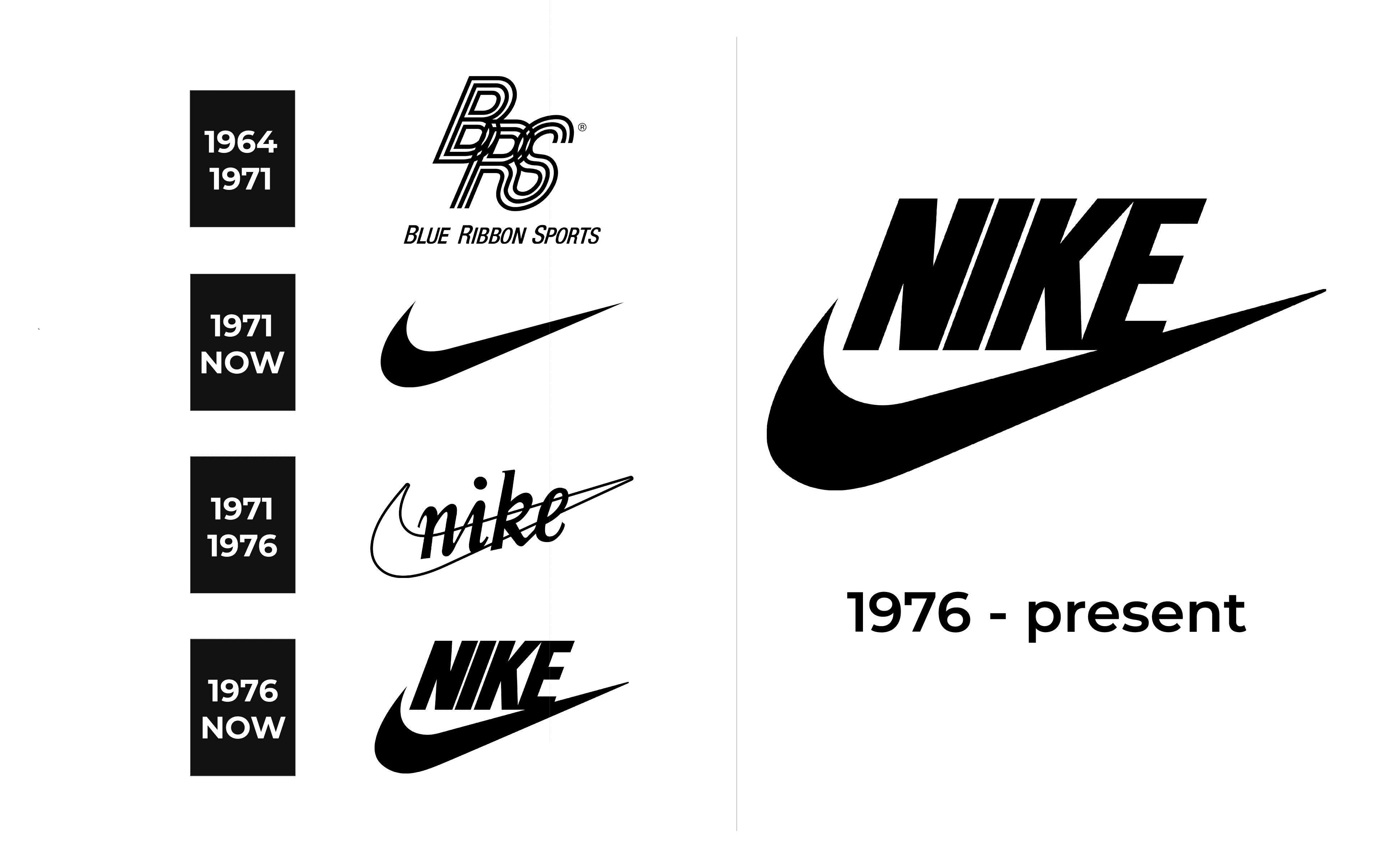 logo evolution nike