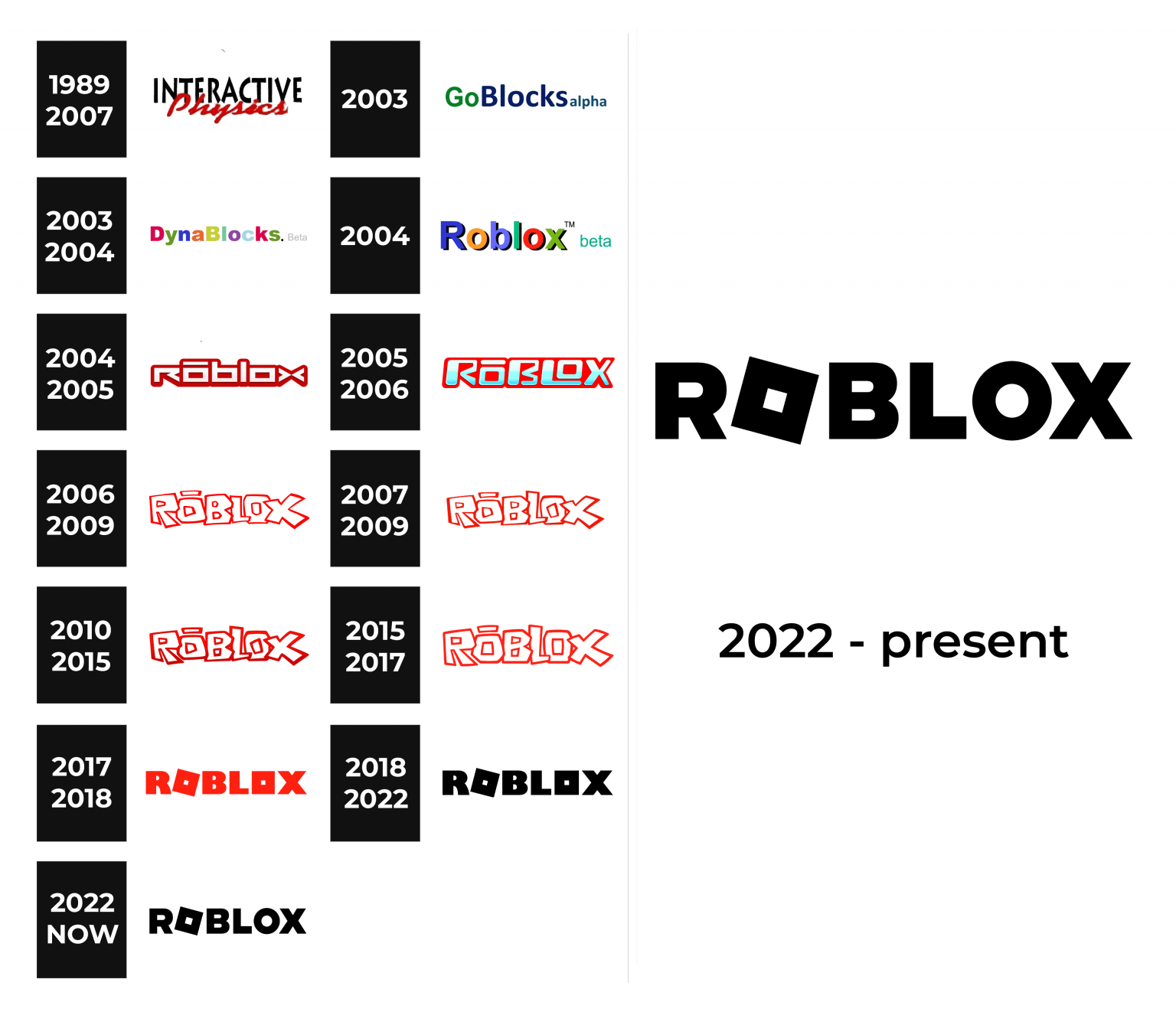 Roblox Logo and sign, new logo meaning and history, PNG, SVG