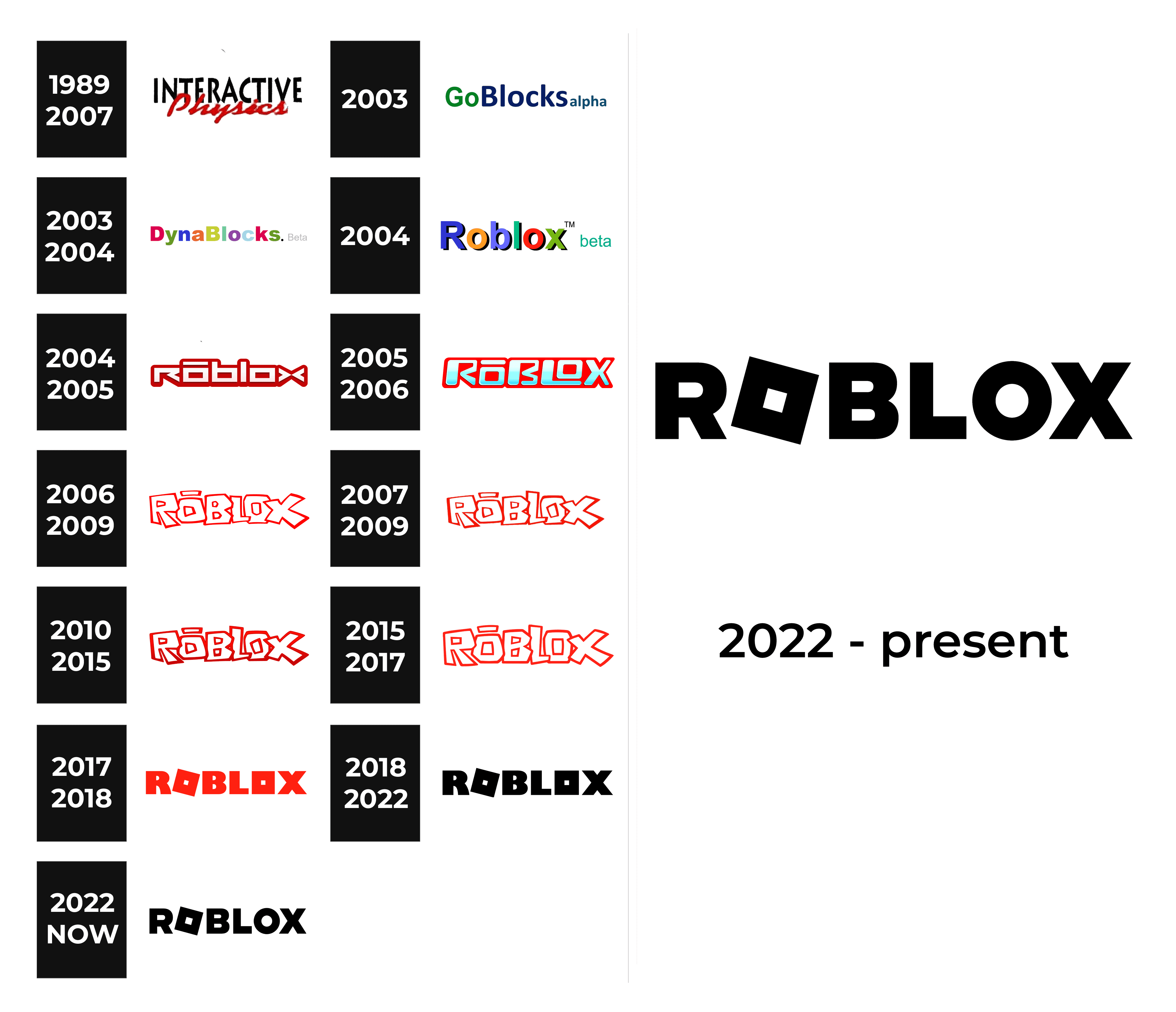 The Roblox logos throughout the years. : r/interestingasfuck