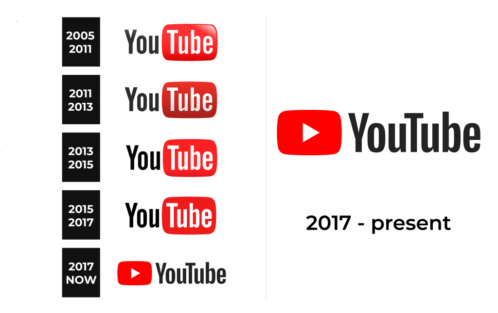 YouTube Logo history