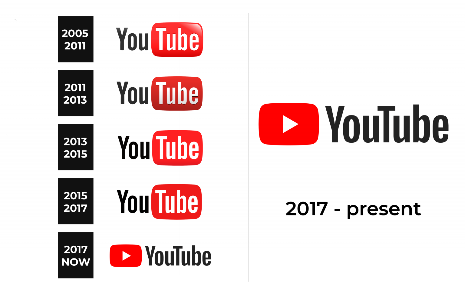 YouTube Logo and sign, new logo meaning and history, PNG, SVG