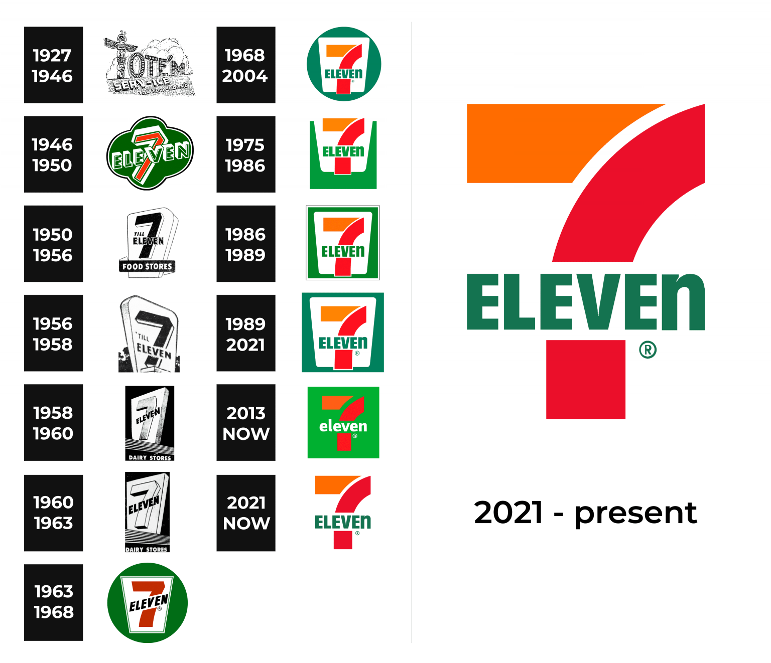 Ultimate Guide To The Origins And Symbolism Of 7Eleven