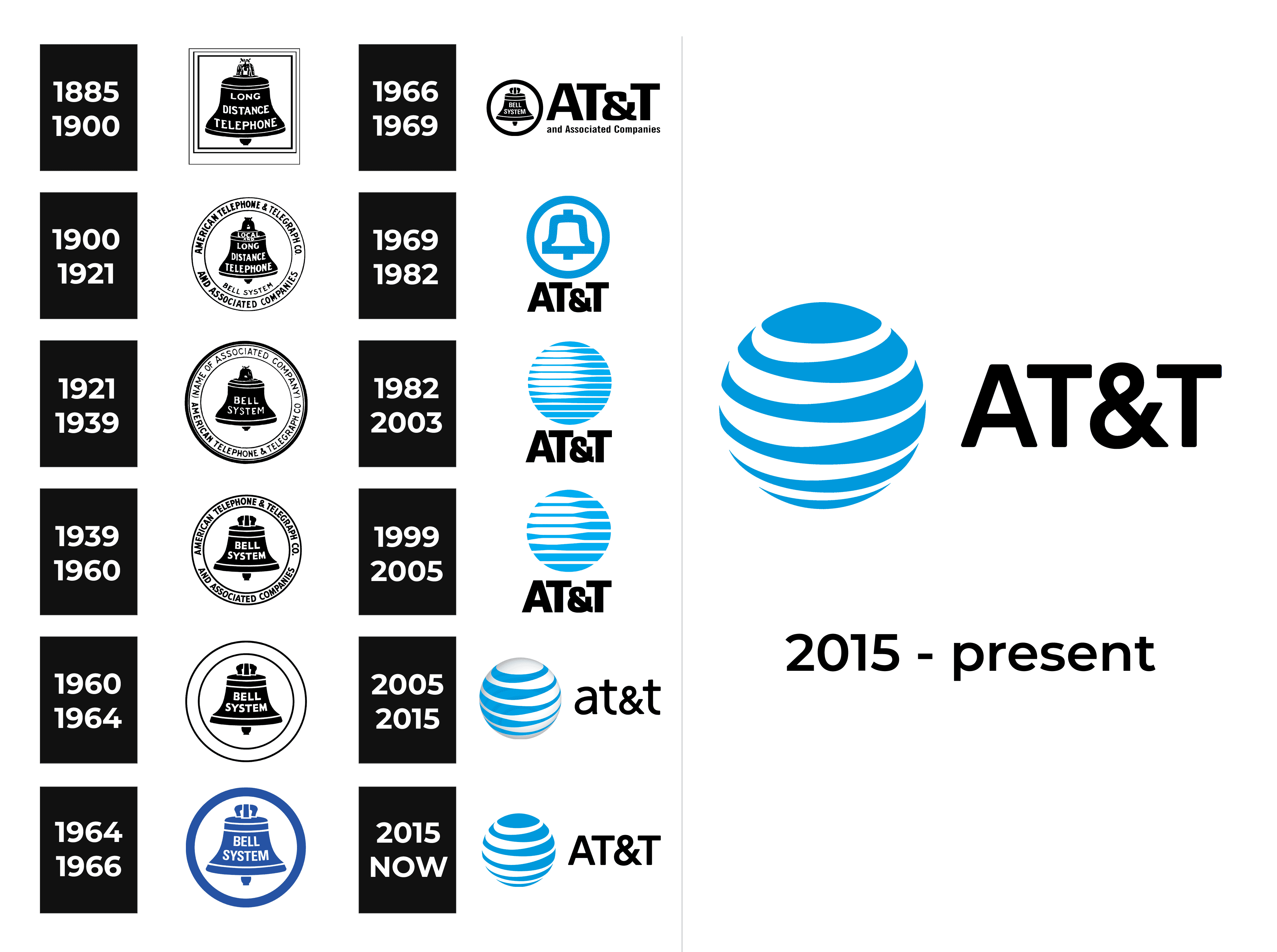 AT&T Logo and sign, new logo meaning and history, PNG, SVG