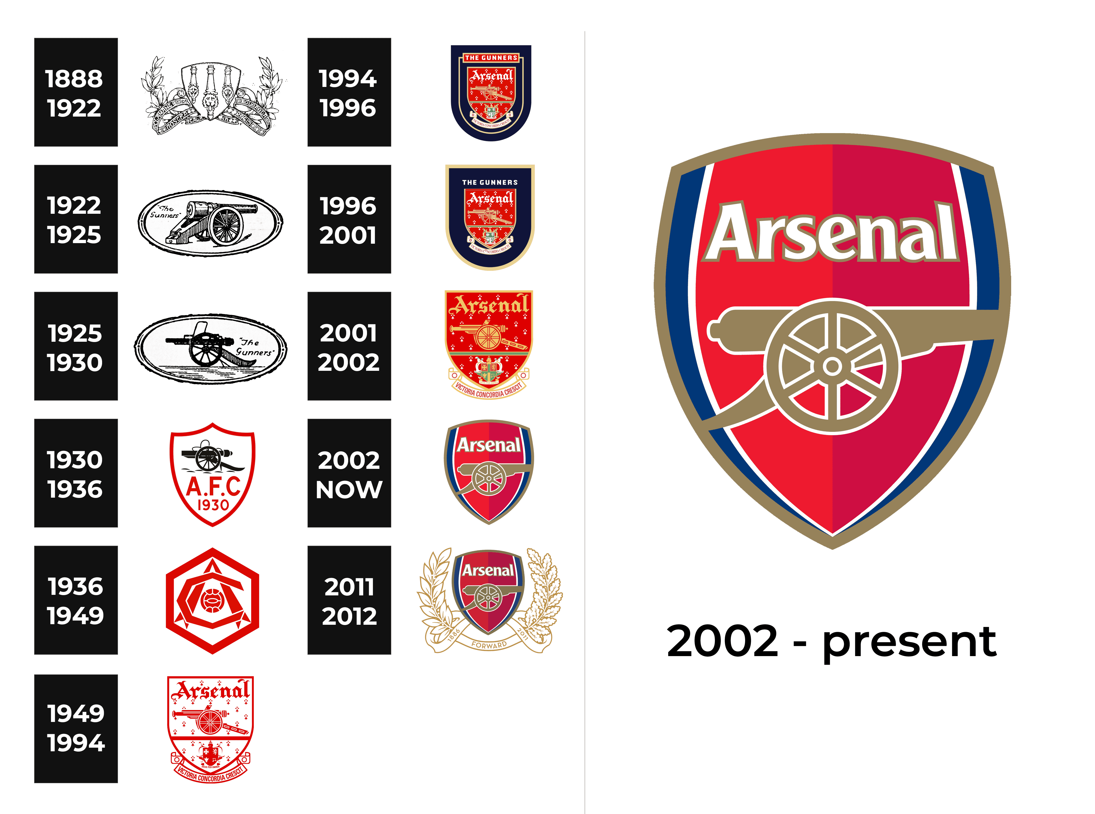 Arsenal Logo and sign, new logo meaning and history, PNG, SVG