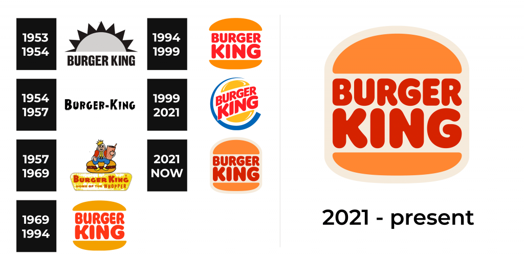 Burger King Logo and sign, new logo meaning and history, PNG, SVG