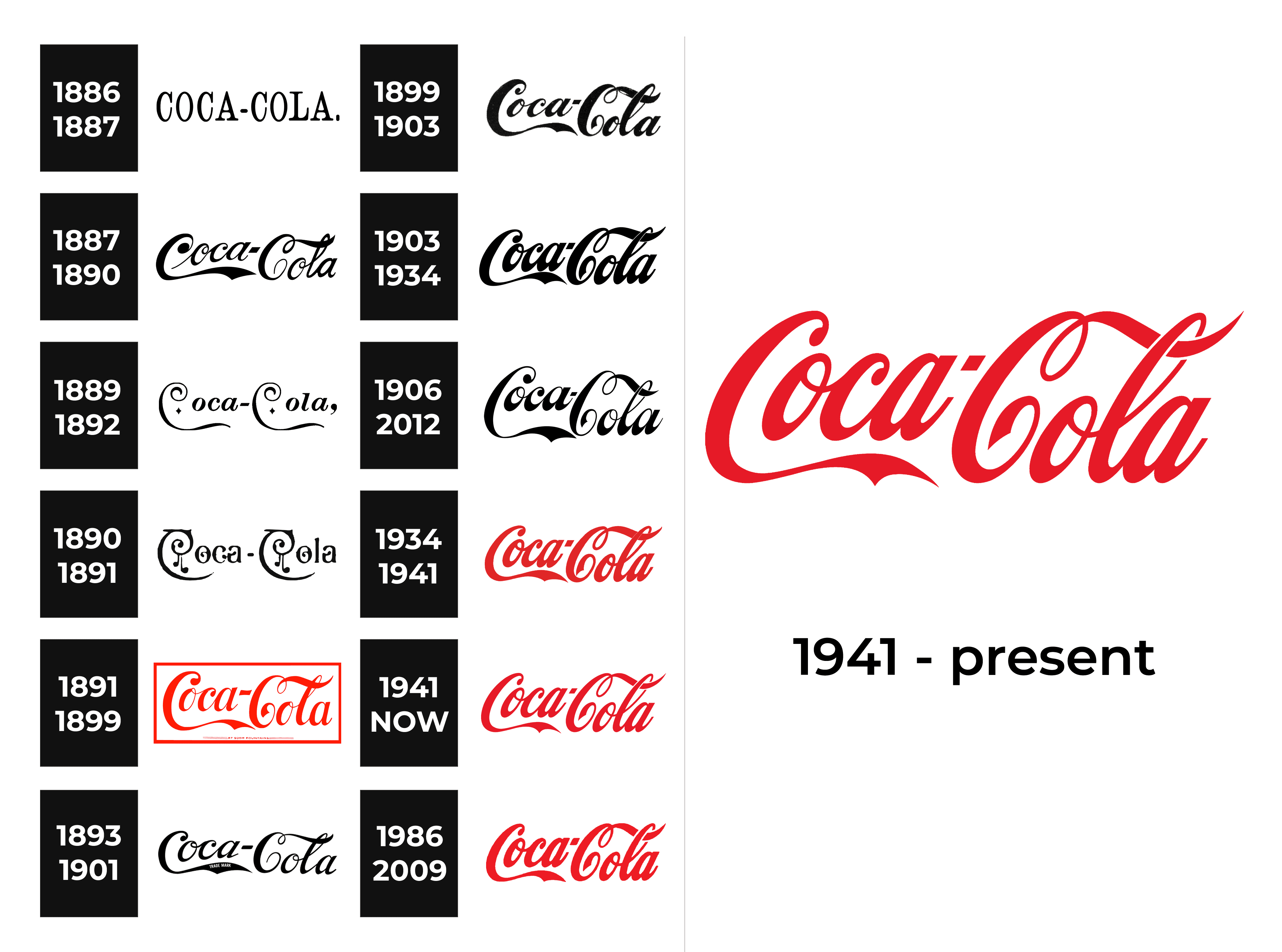 1886 coca cola logo