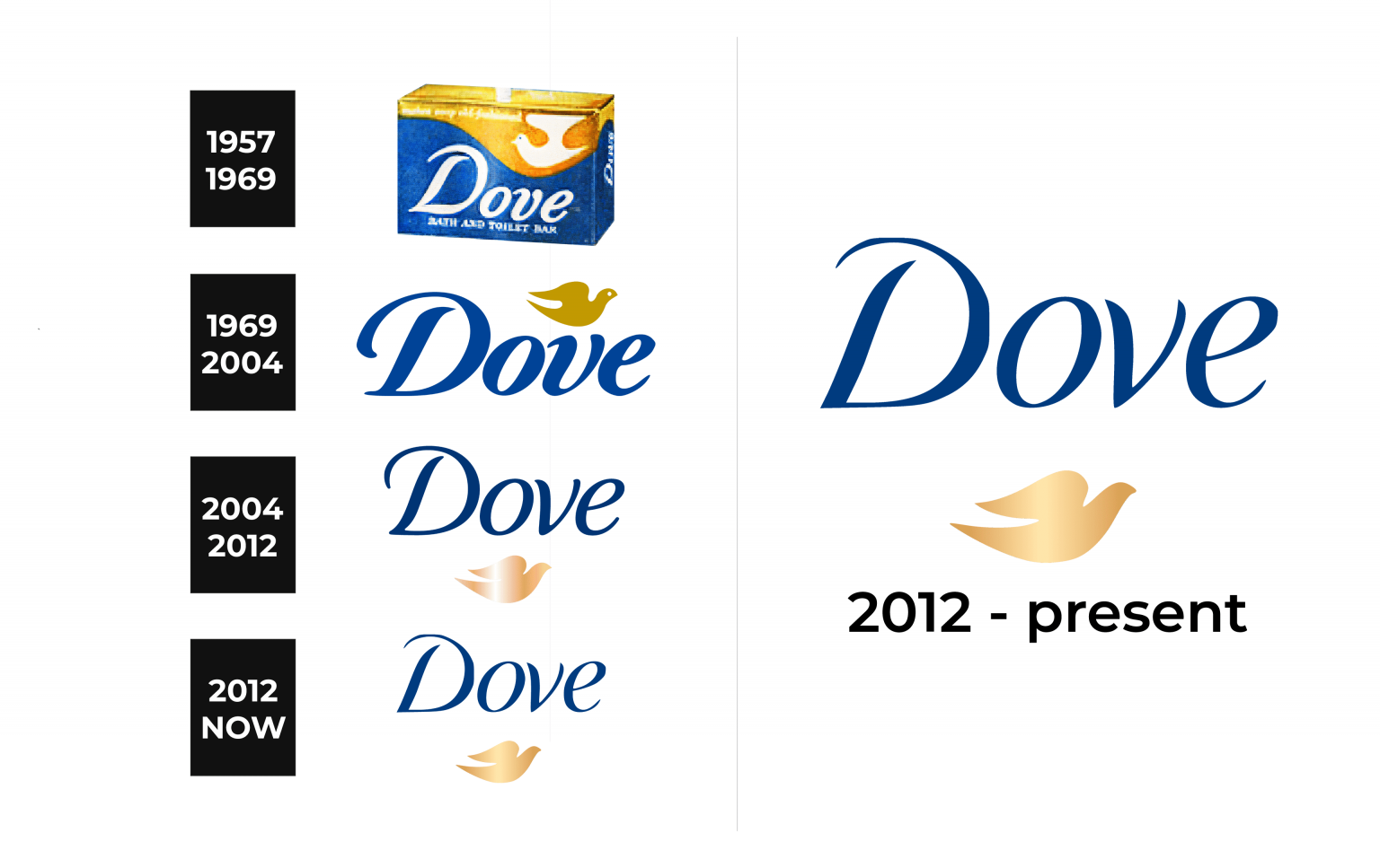 Dove Logo and sign, new logo meaning and history, PNG, SVG