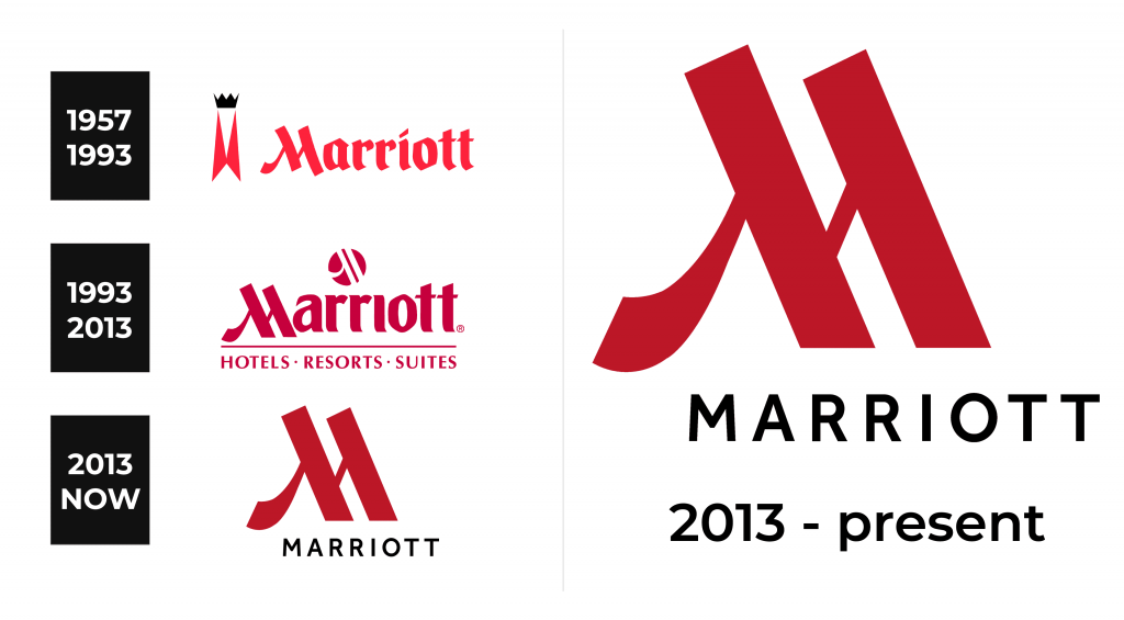 Marriott Logo and sign, new logo meaning and history, PNG, SVG