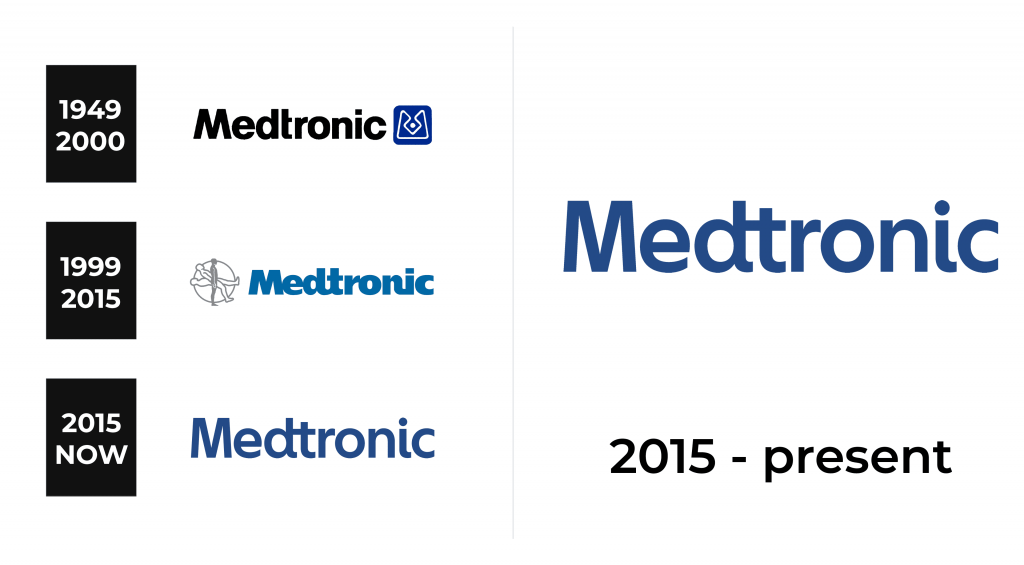 Medtronic Logo history