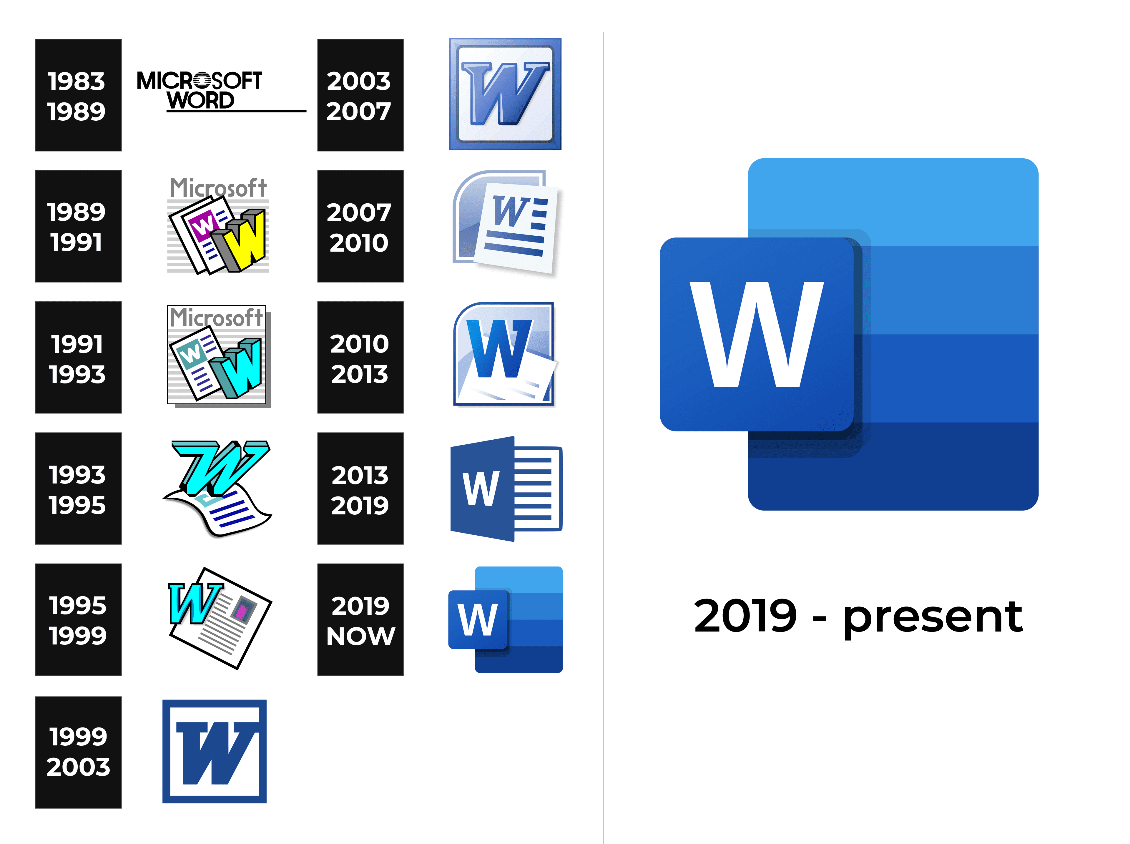 The Evolution Of Microsoft Word Logo: From 1983 To The Present Day