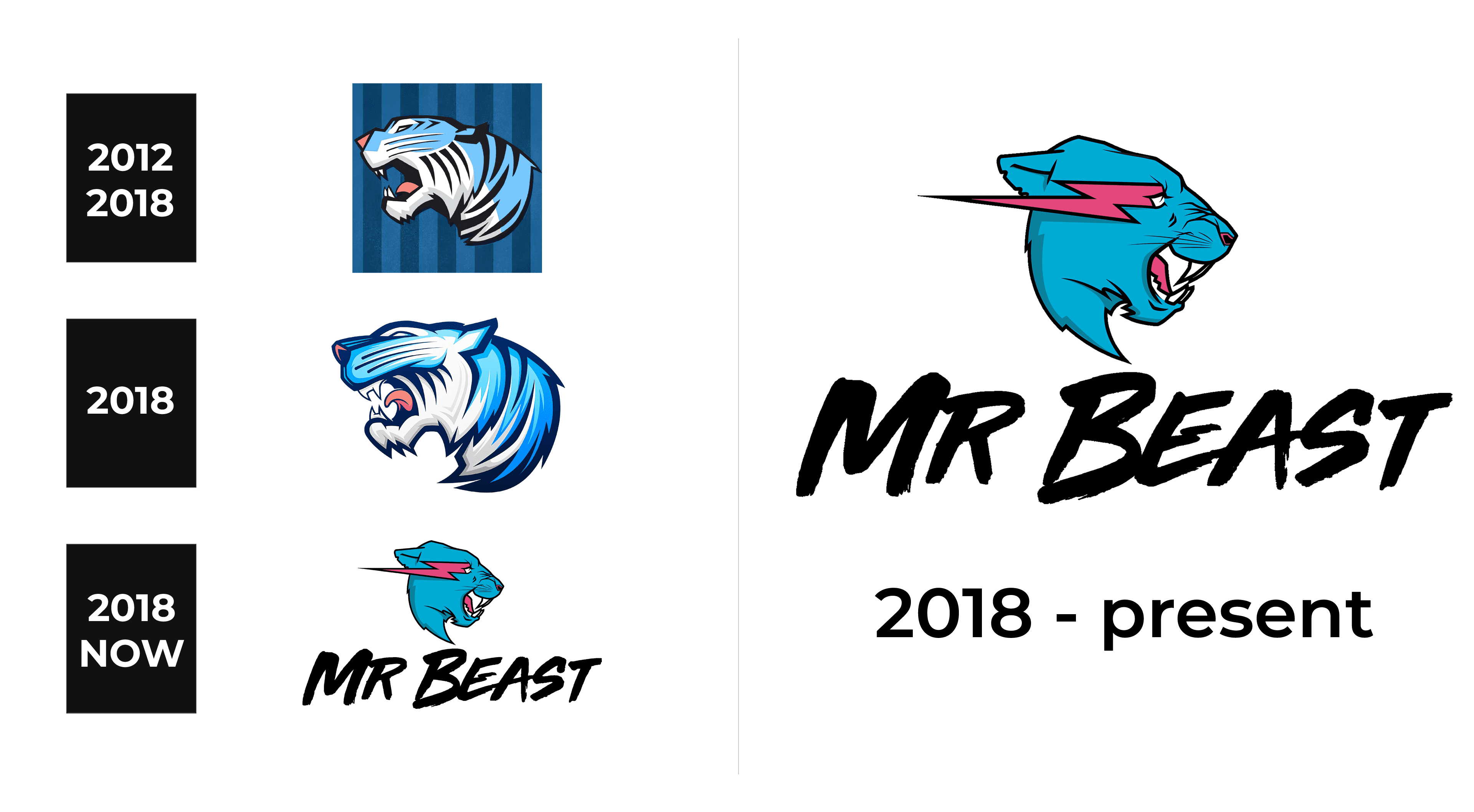 Mr Beast Logo, symbol, meaning, history, PNG, brand