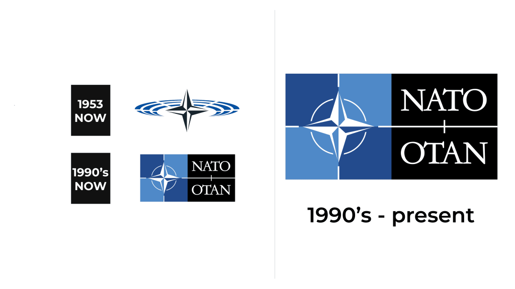 NATO Logo history