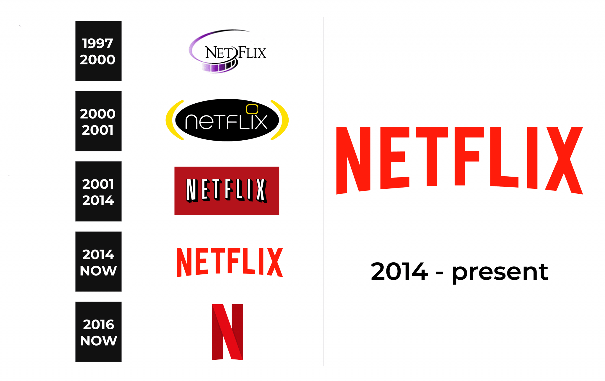 Netflix Logo and sign, new logo meaning and history, PNG, SVG