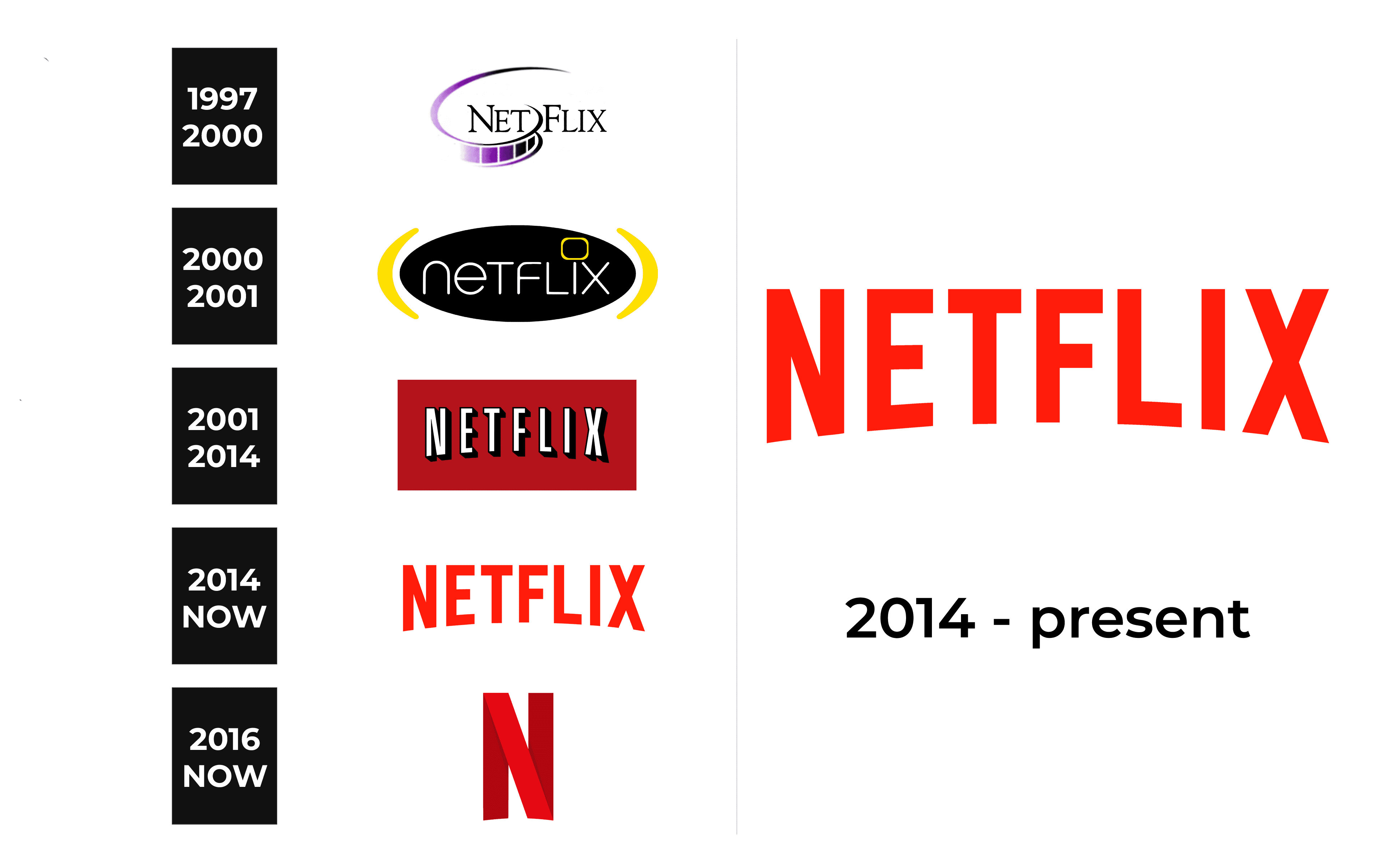 Netflix Font