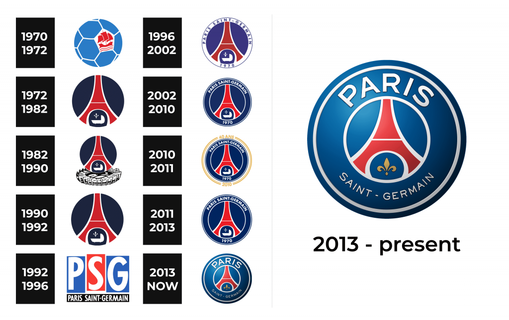 PSG Logo and sign, new logo meaning and history, PNG, SVG