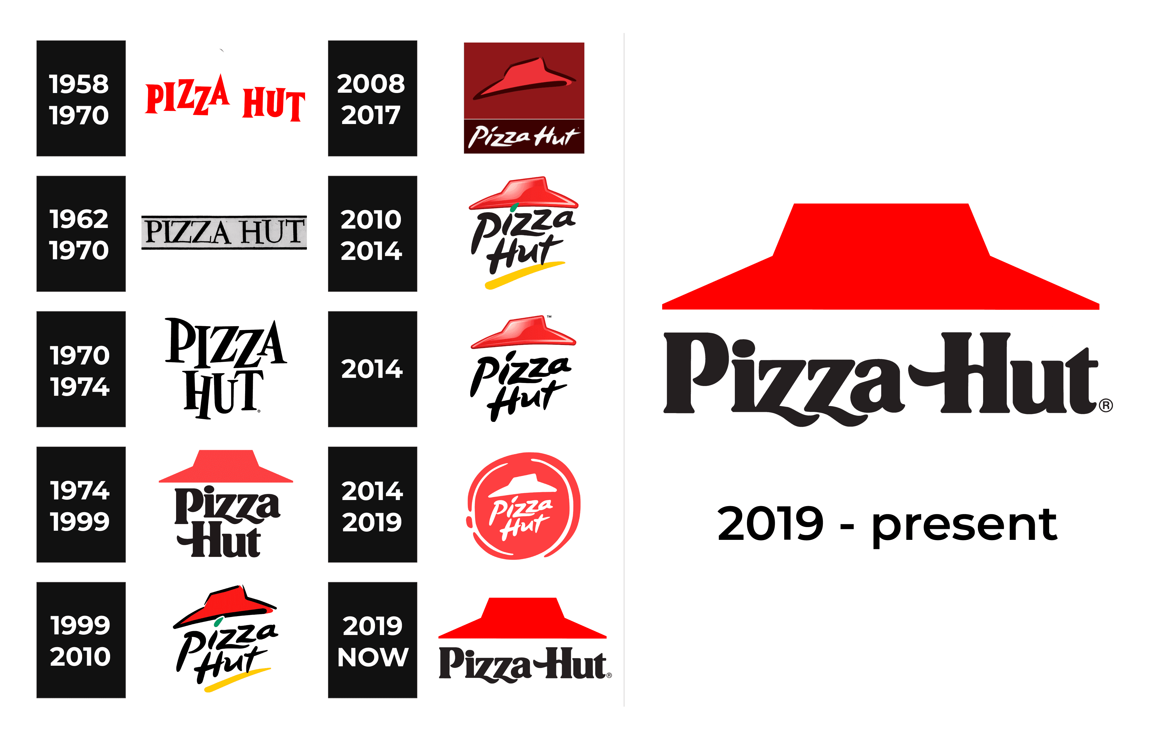 Pizza Hut Logo History 