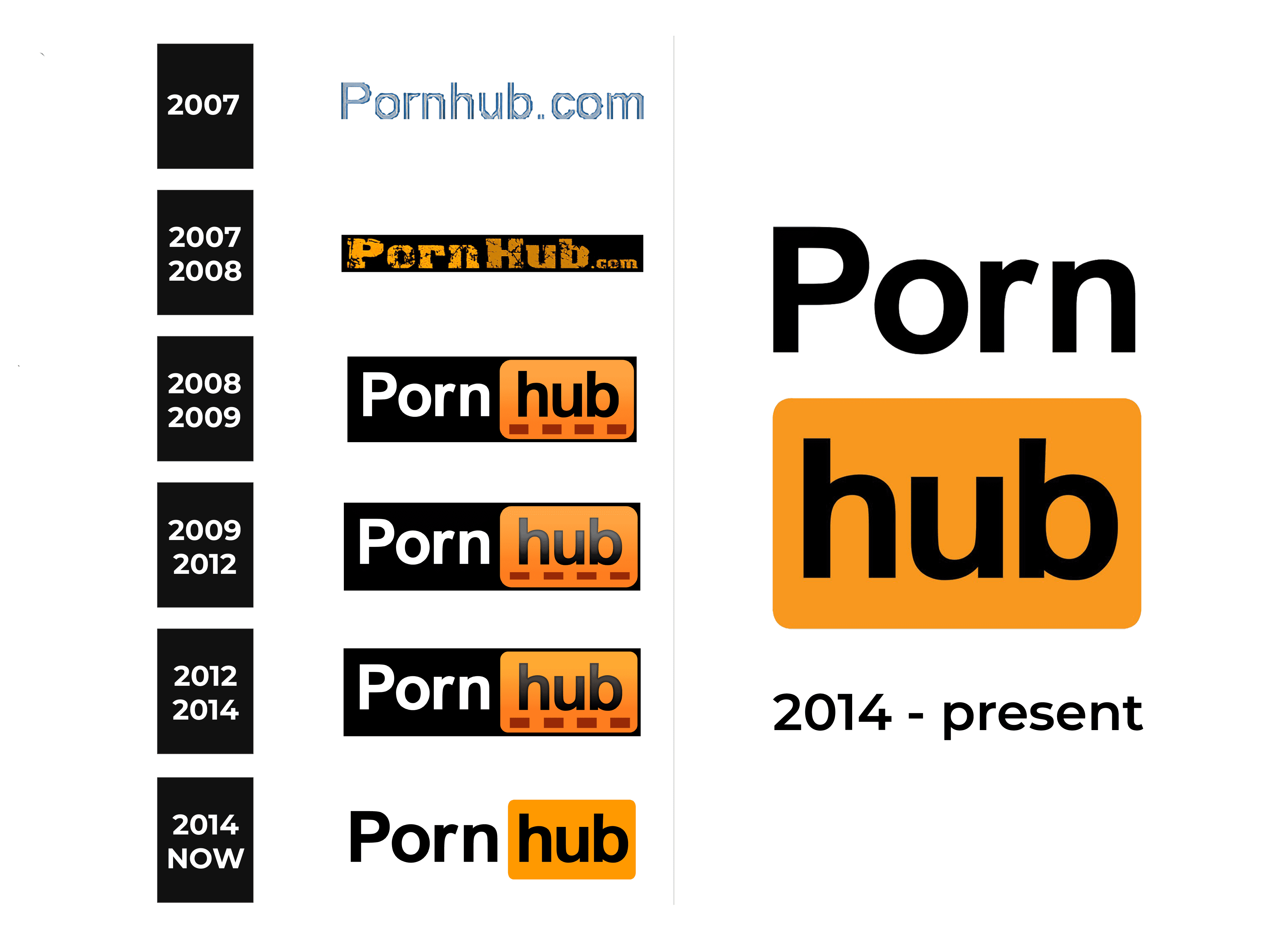 Pornhub Logo And Sign New Logo Meaning And History Png Svg