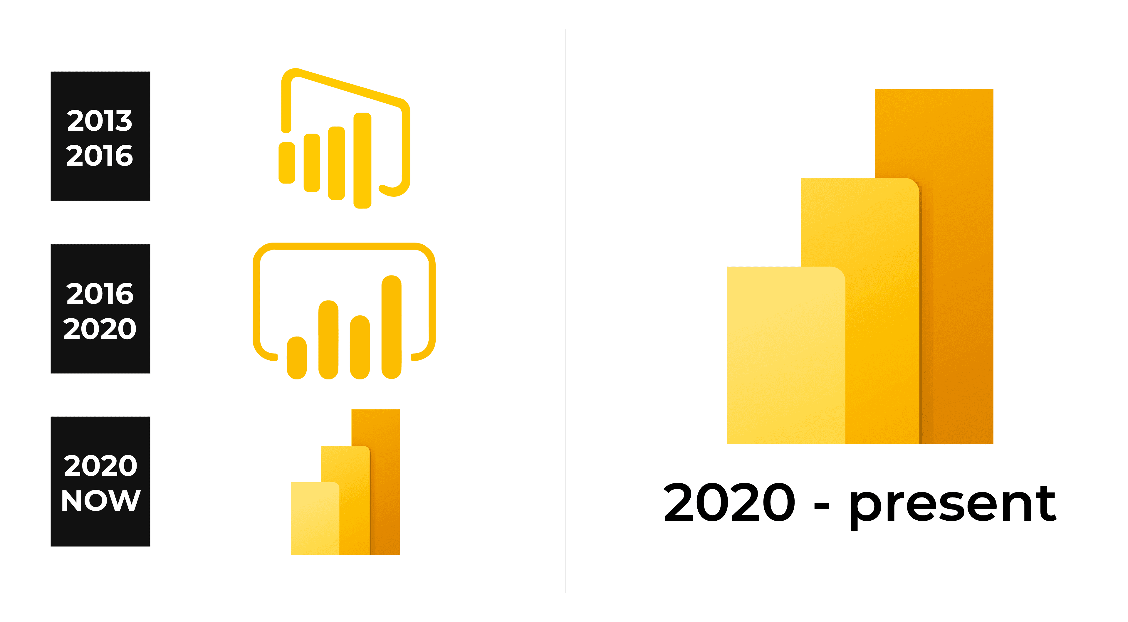 power-bi-logo-and-sign-new-logo-meaning-and-history-png-svg-my-xxx