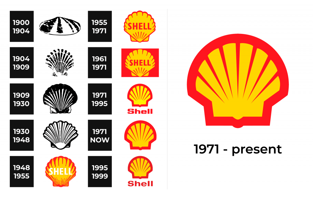 Shell Logo history