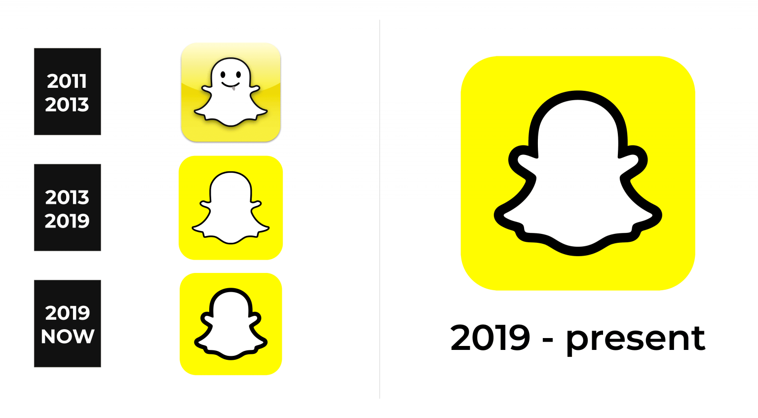 Snapchat Logo And Sign New Logo Meaning And History Png Svg