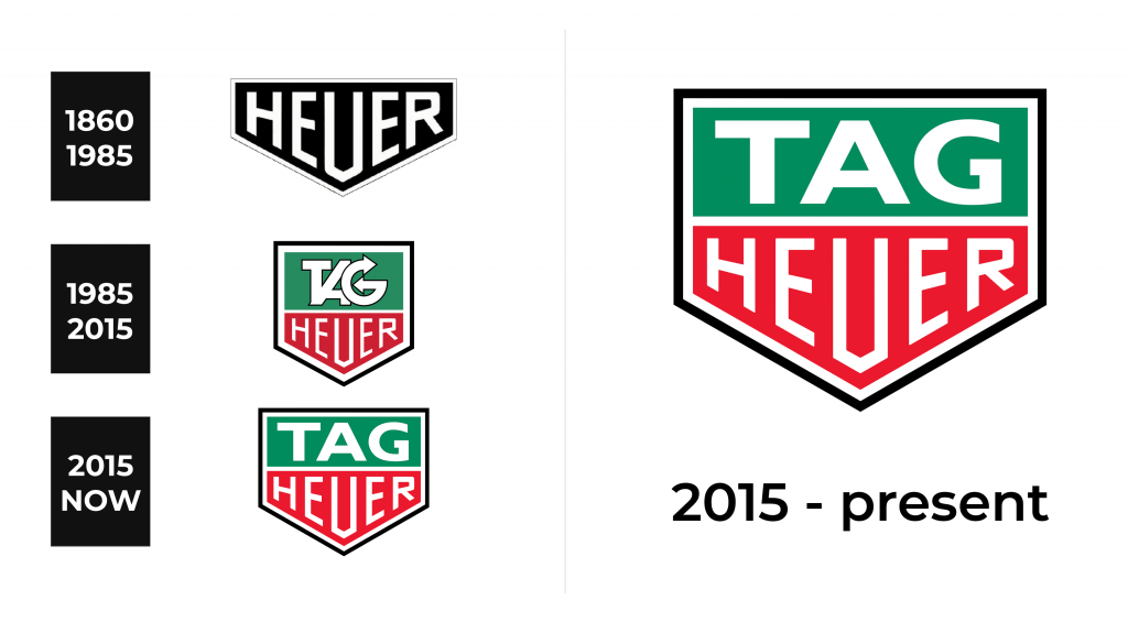 TAG Heuer Logo history