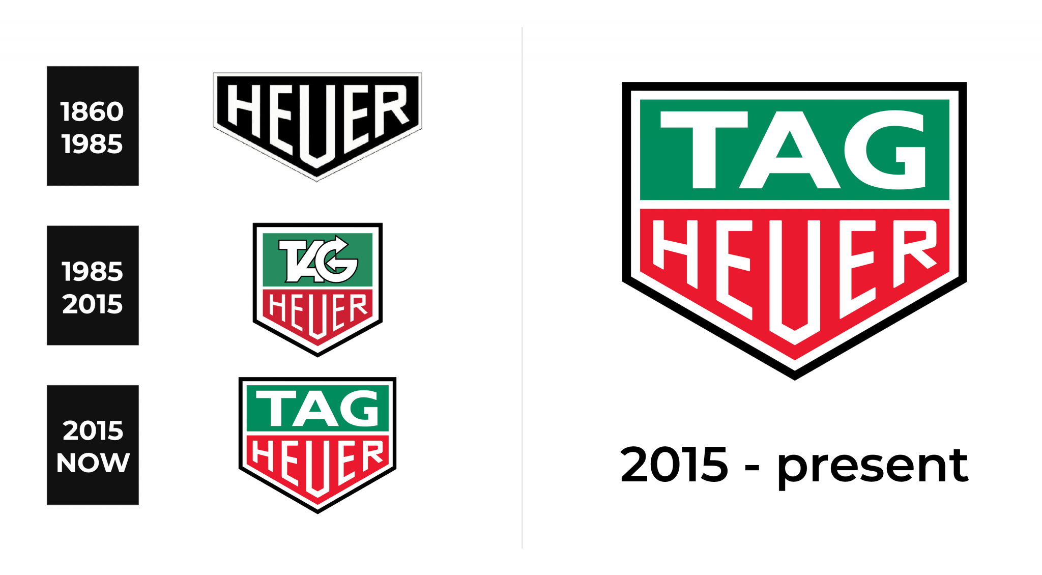 TAG Heuer Logo and sign, new logo meaning and history, PNG, SVG