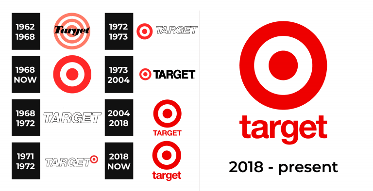 Target Logo and sign, new logo meaning and history, PNG, SVG