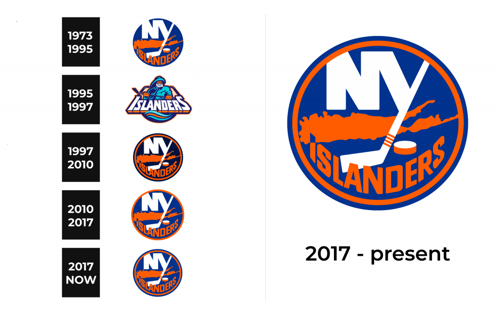The New York Islanders Logo history