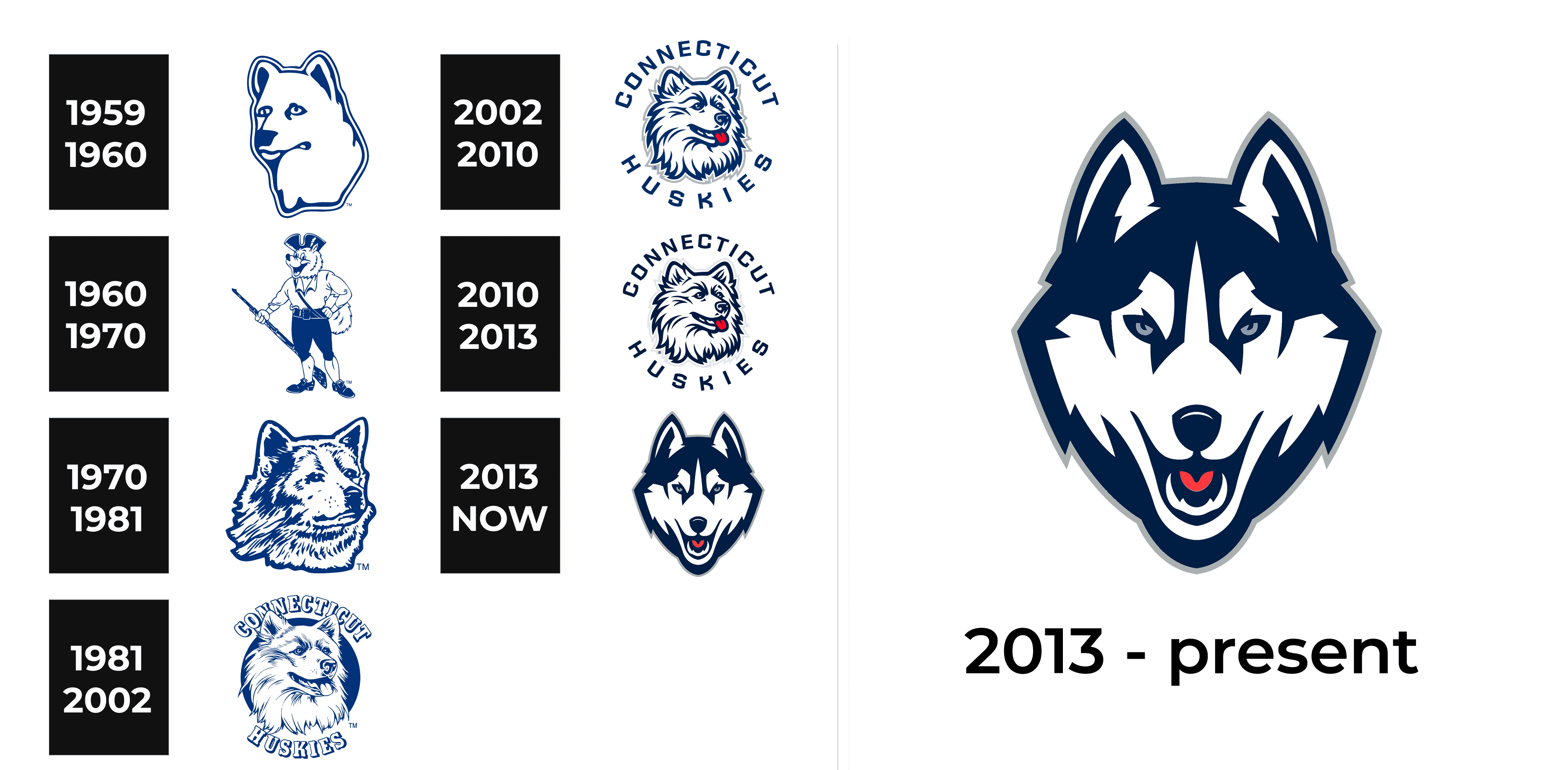 UConn Huskies Logo and sign, new logo meaning and history, PNG, SVG