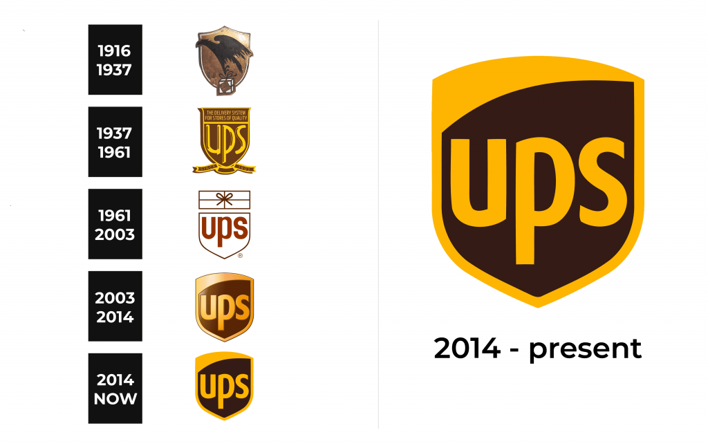 UPS Logo history