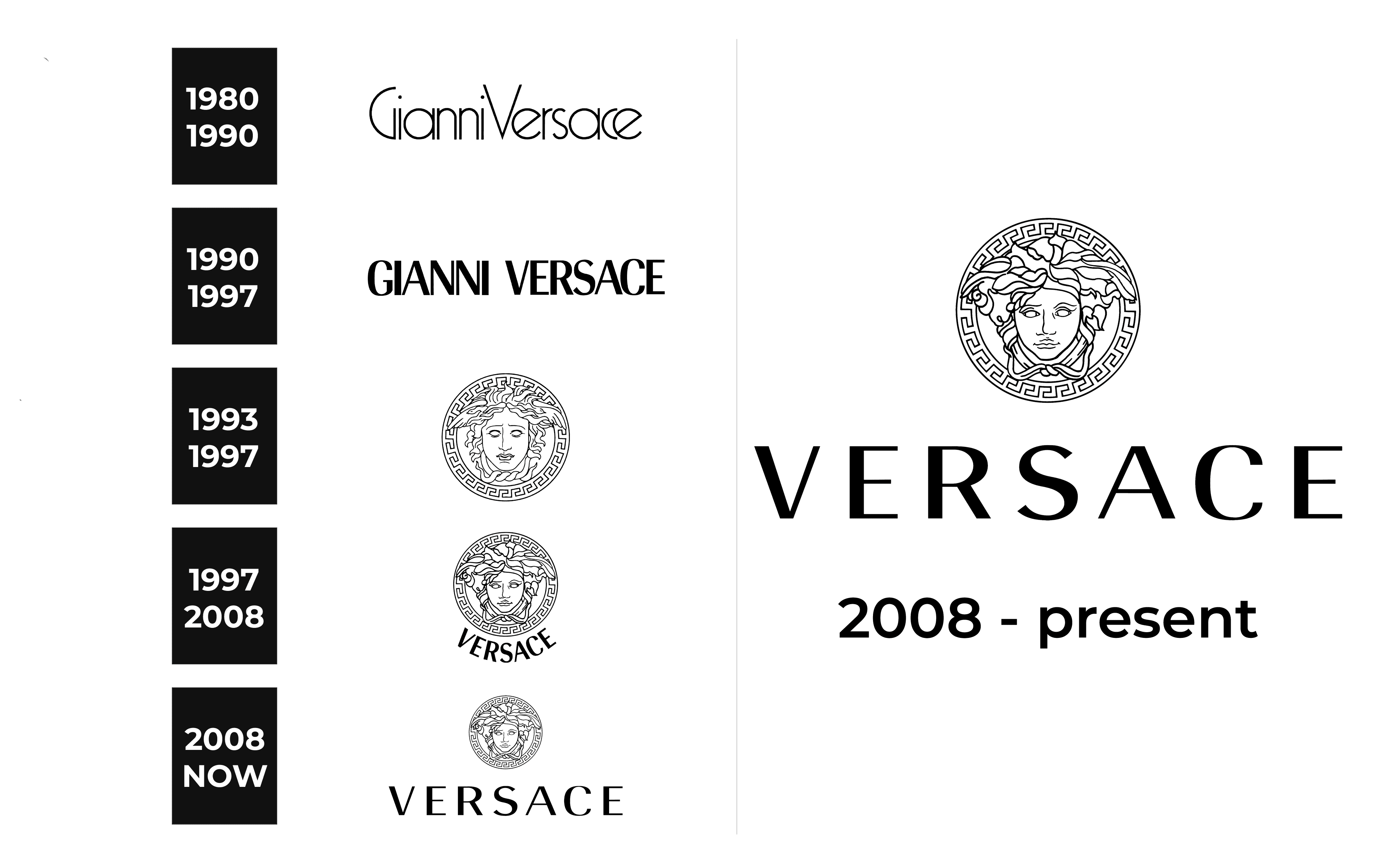Versace Logo and sign, new logo meaning and history, PNG, SVG