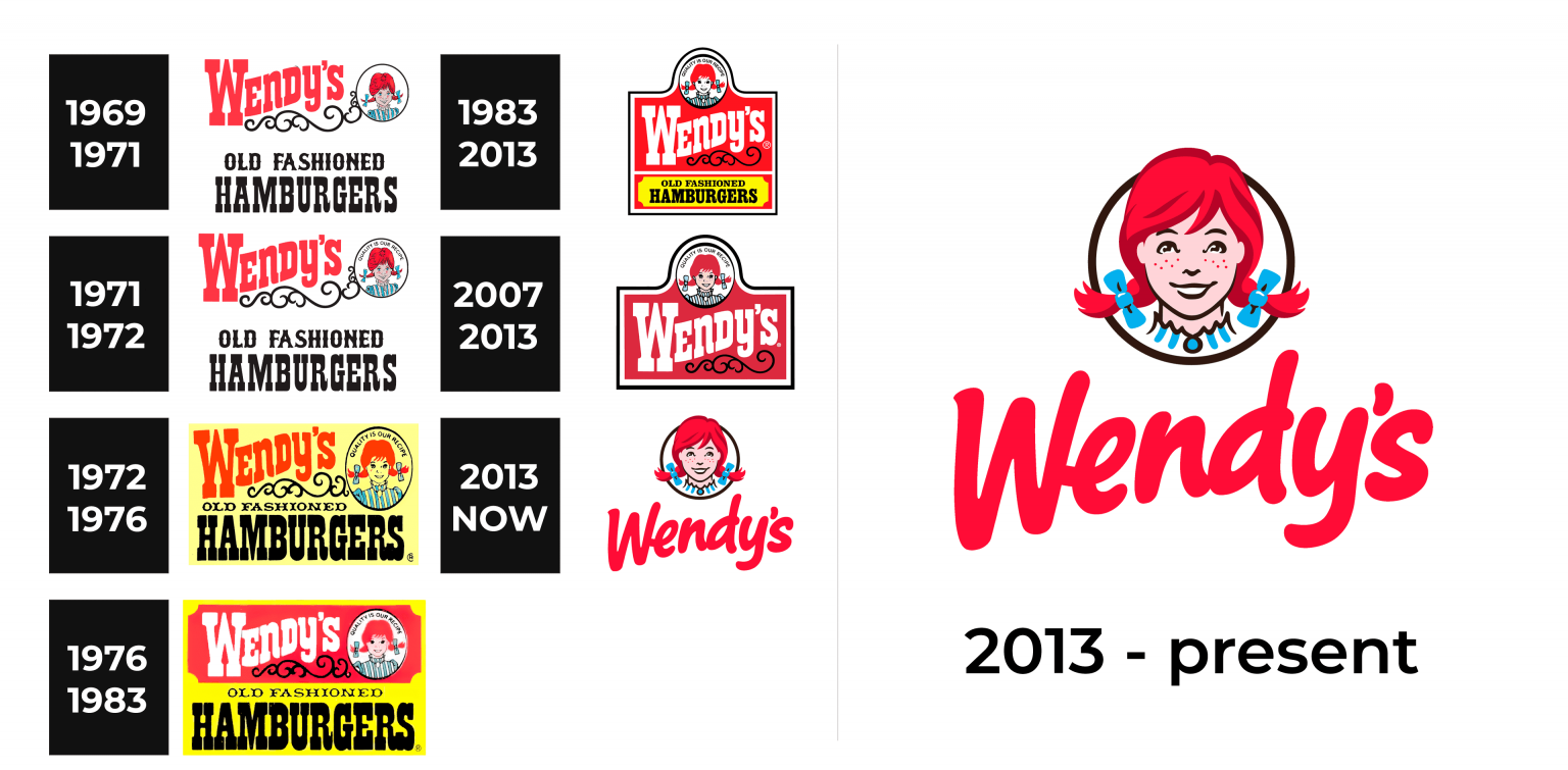 Wendy’s Logo And Sign, New Logo Meaning And History, PNG, SVG