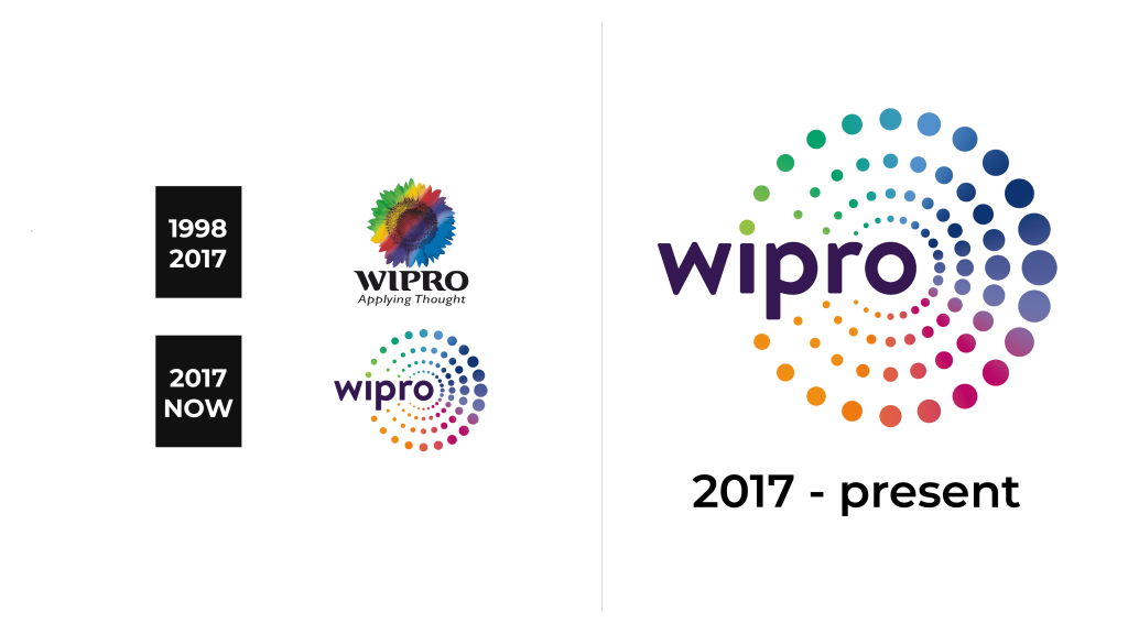 Wipro Limited Logo history