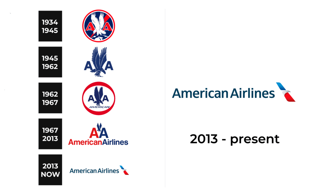 american-airlines-logo-and-sign-new-logo-meaning-and-history-png-svg